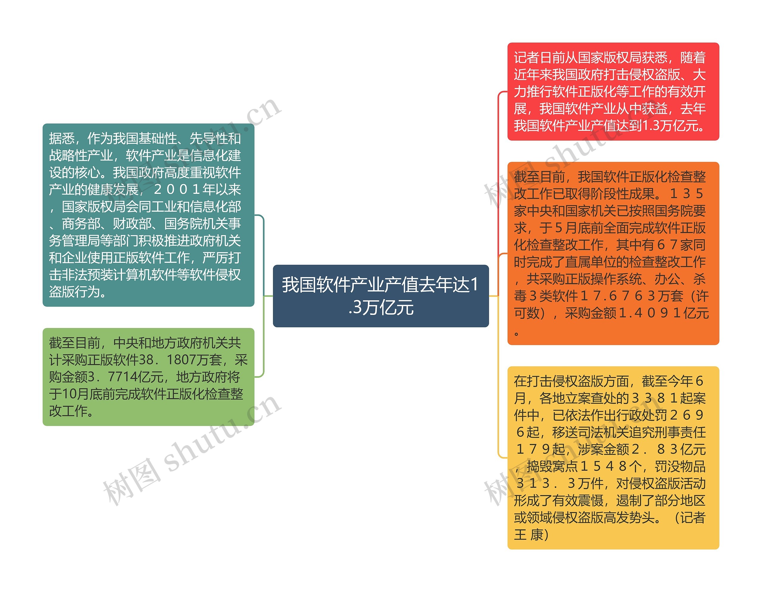 我国软件产业产值去年达1.3万亿元