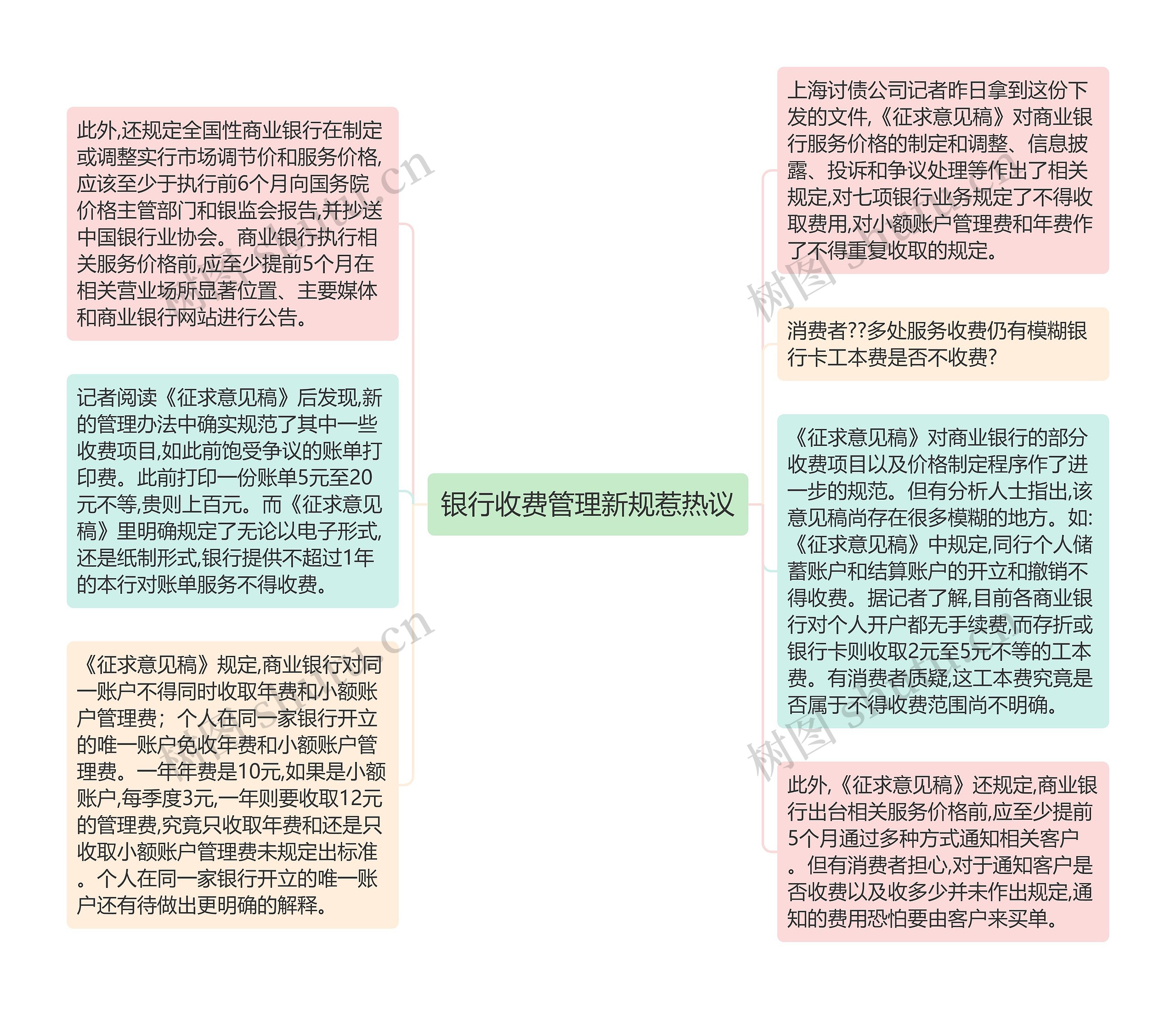 银行收费管理新规惹热议