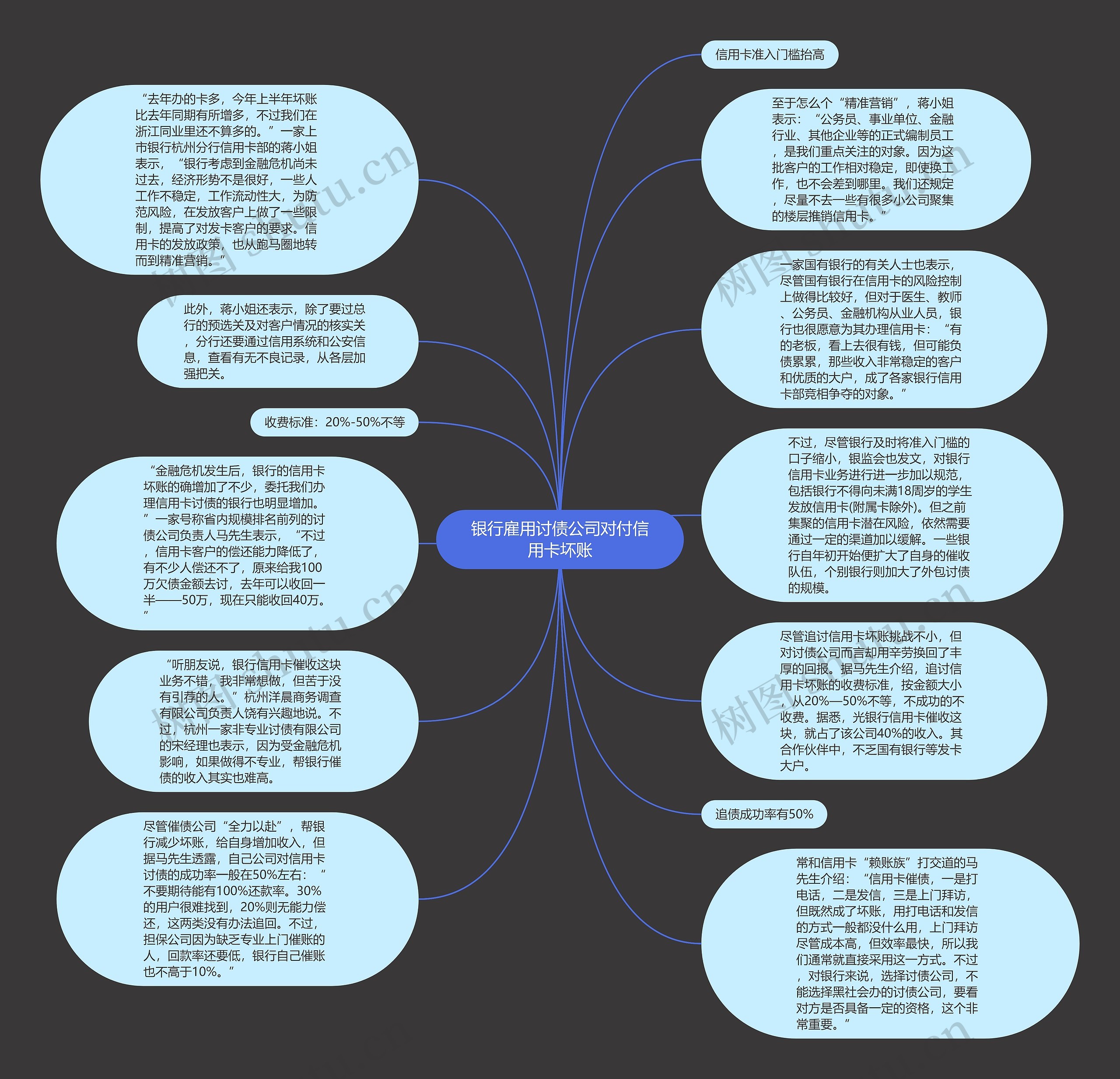 银行雇用讨债公司对付信用卡坏账思维导图