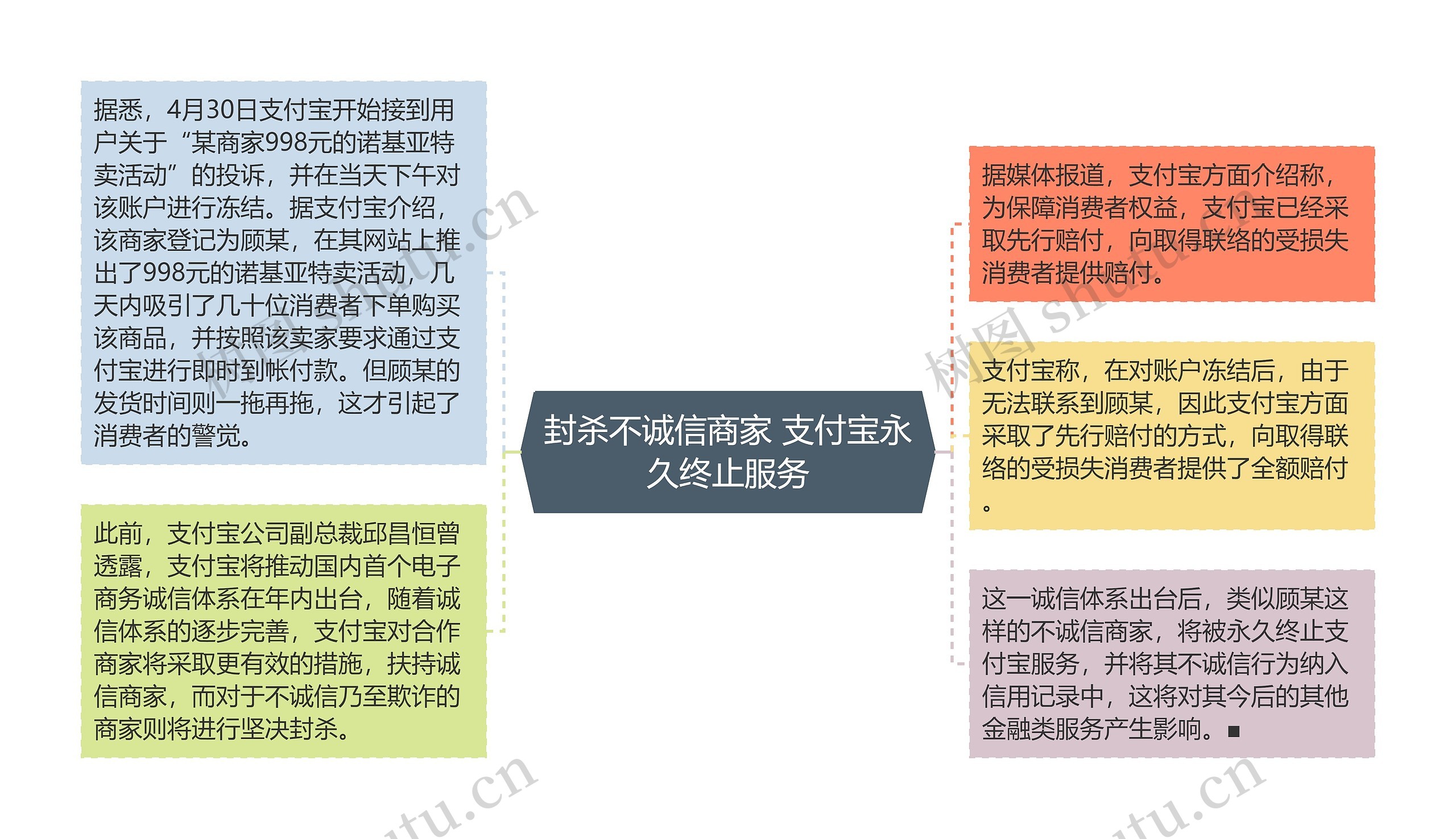 封杀不诚信商家 支付宝永久终止服务