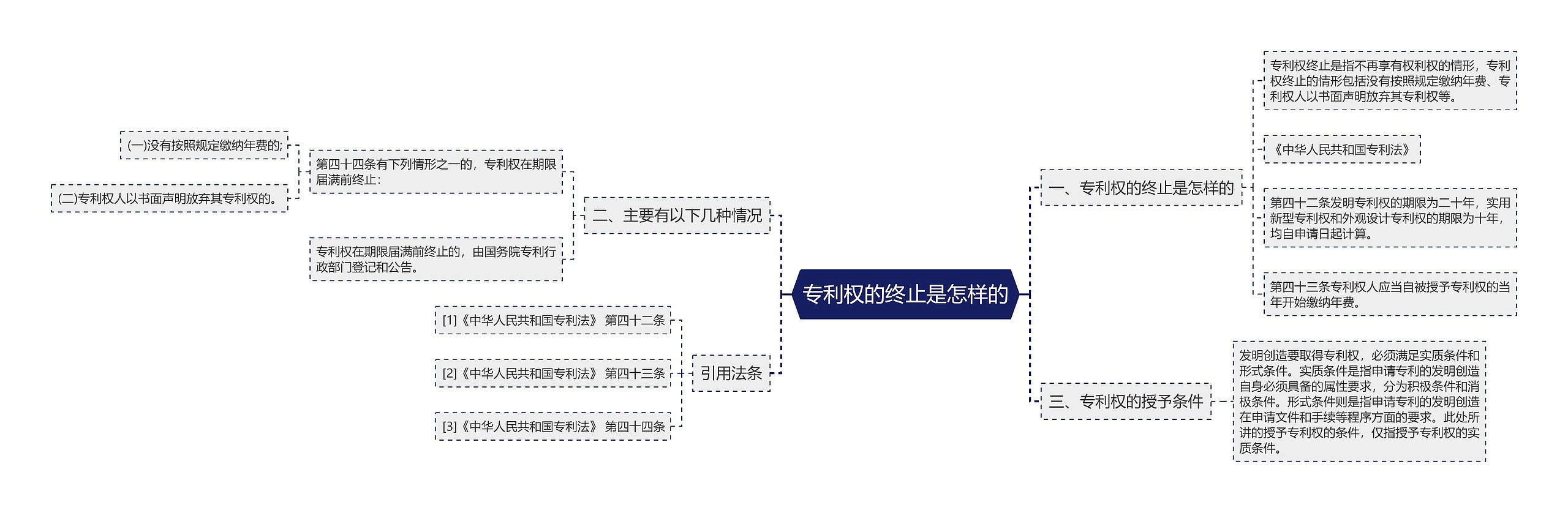 专利权的终止是怎样的 专利权的终止是怎样的