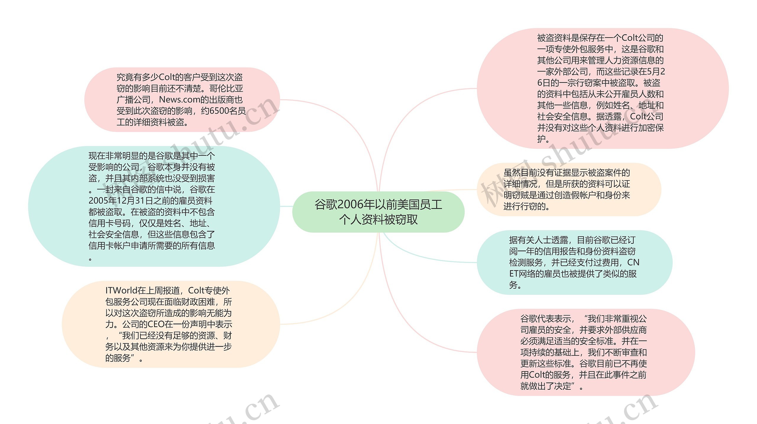 谷歌2006年以前美国员工个人资料被窃取