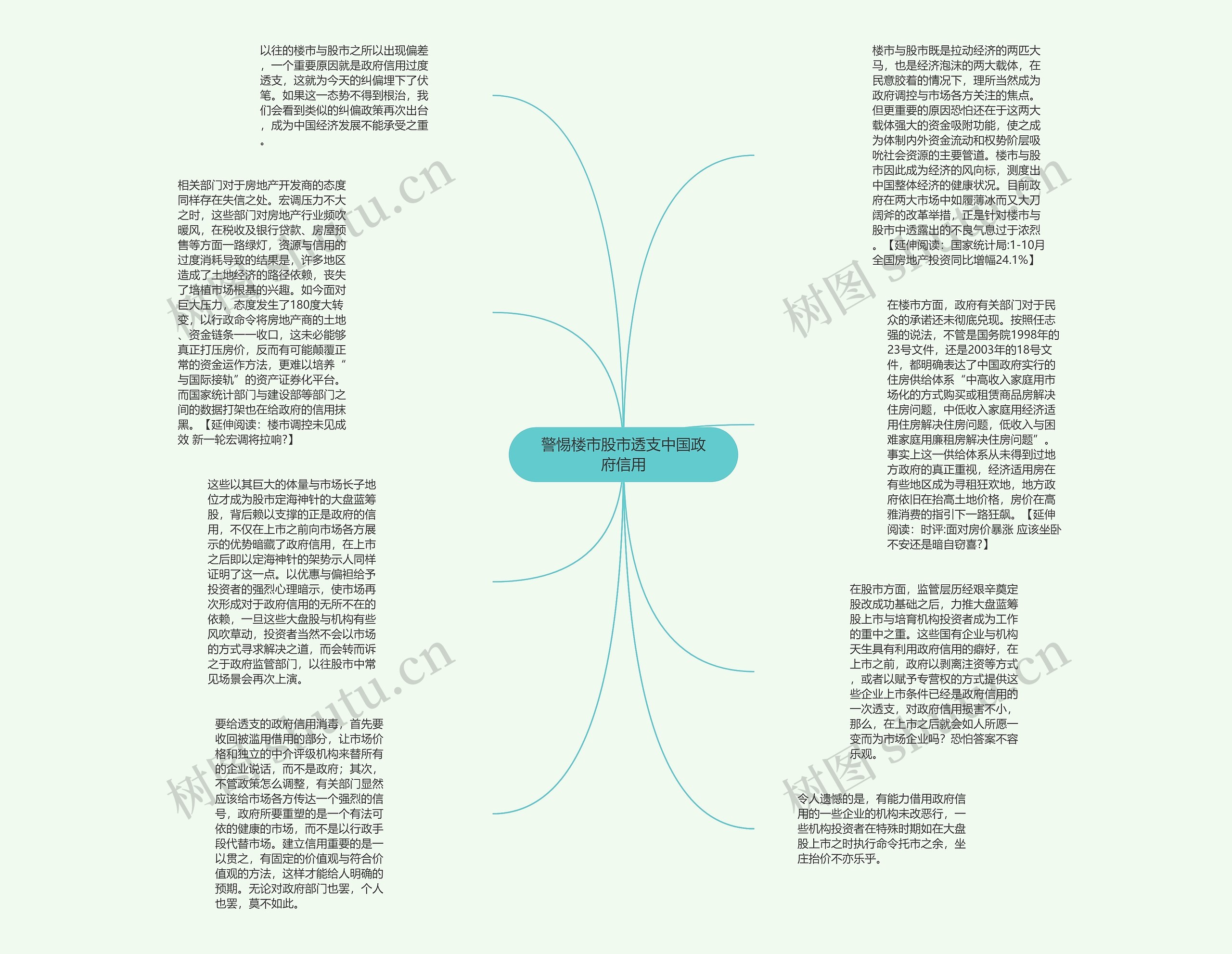 警惕楼市股市透支中国政府信用思维导图