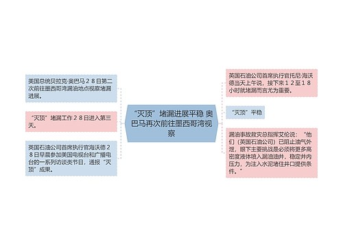 “灭顶”堵漏进展平稳 奥巴马再次前往墨西哥湾视察