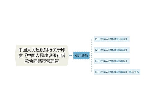 中国人民建设银行关于印发《中国人民建设银行借款合同档案管理暂