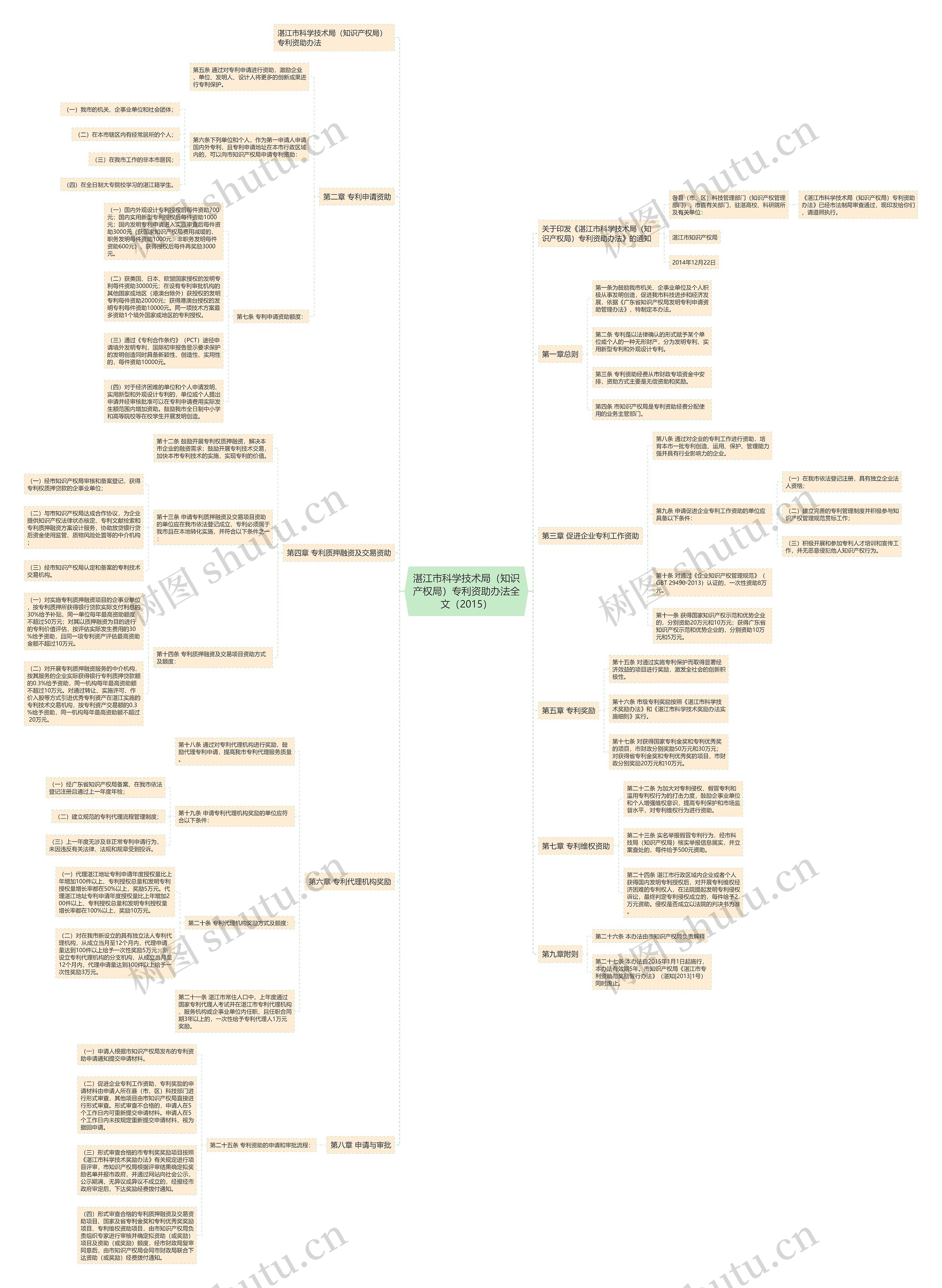 湛江市科学技术局(知识产权局)专利资助办法全文(2015) 湛江市科学技术局(知识产权局)专利资助办法全文(2015)