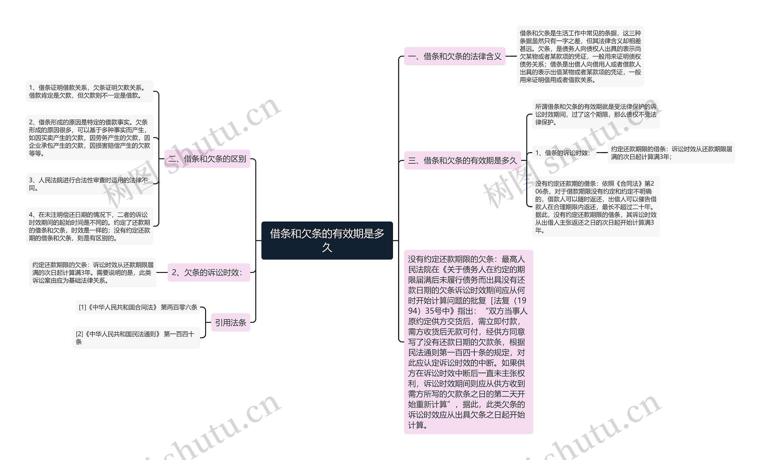 借条和欠条的有效期是多久