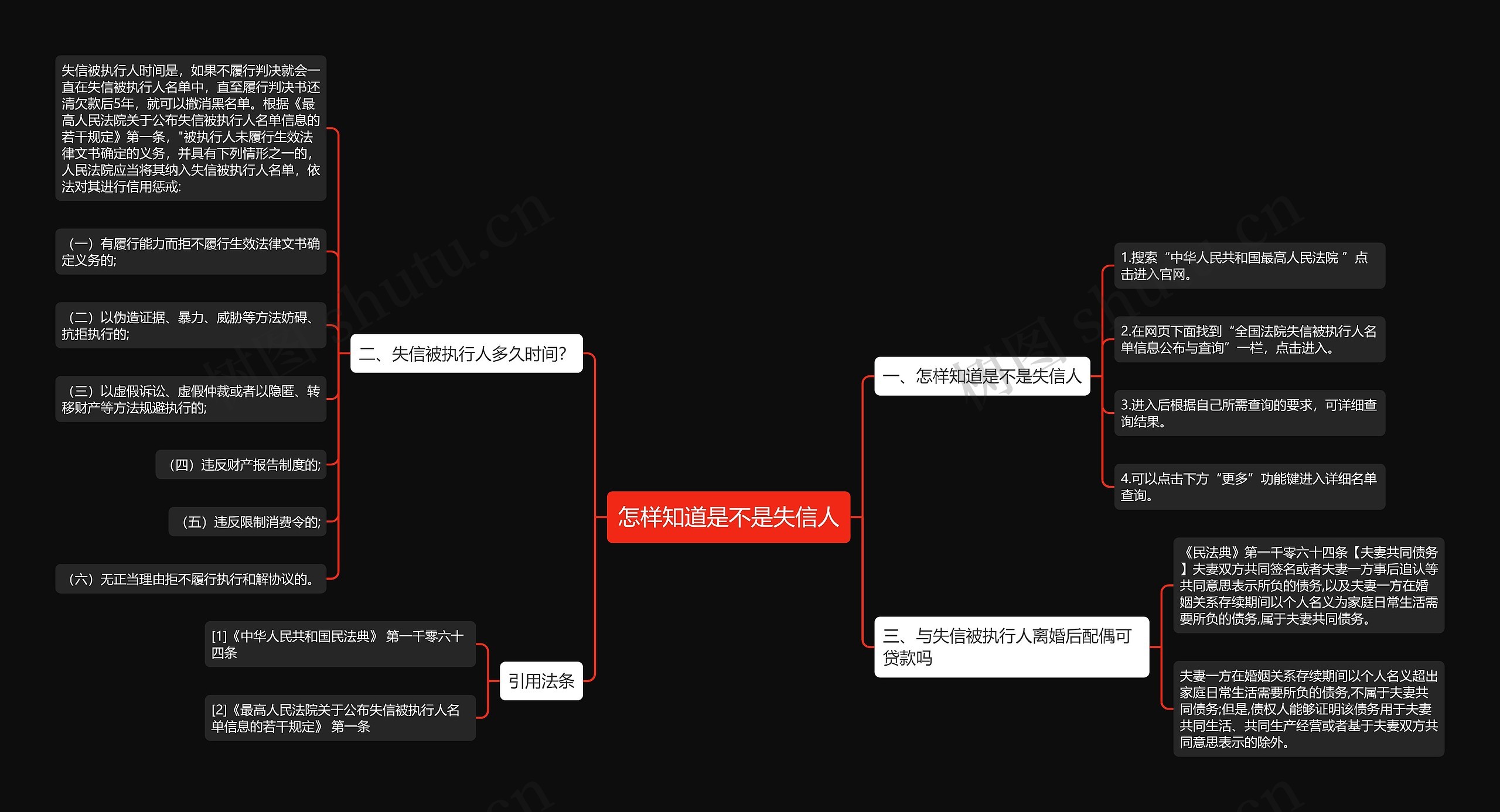 怎样知道是不是失信人