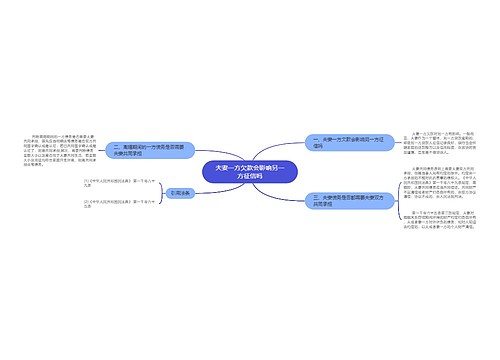 夫妻一方欠款会影响另一方征信吗