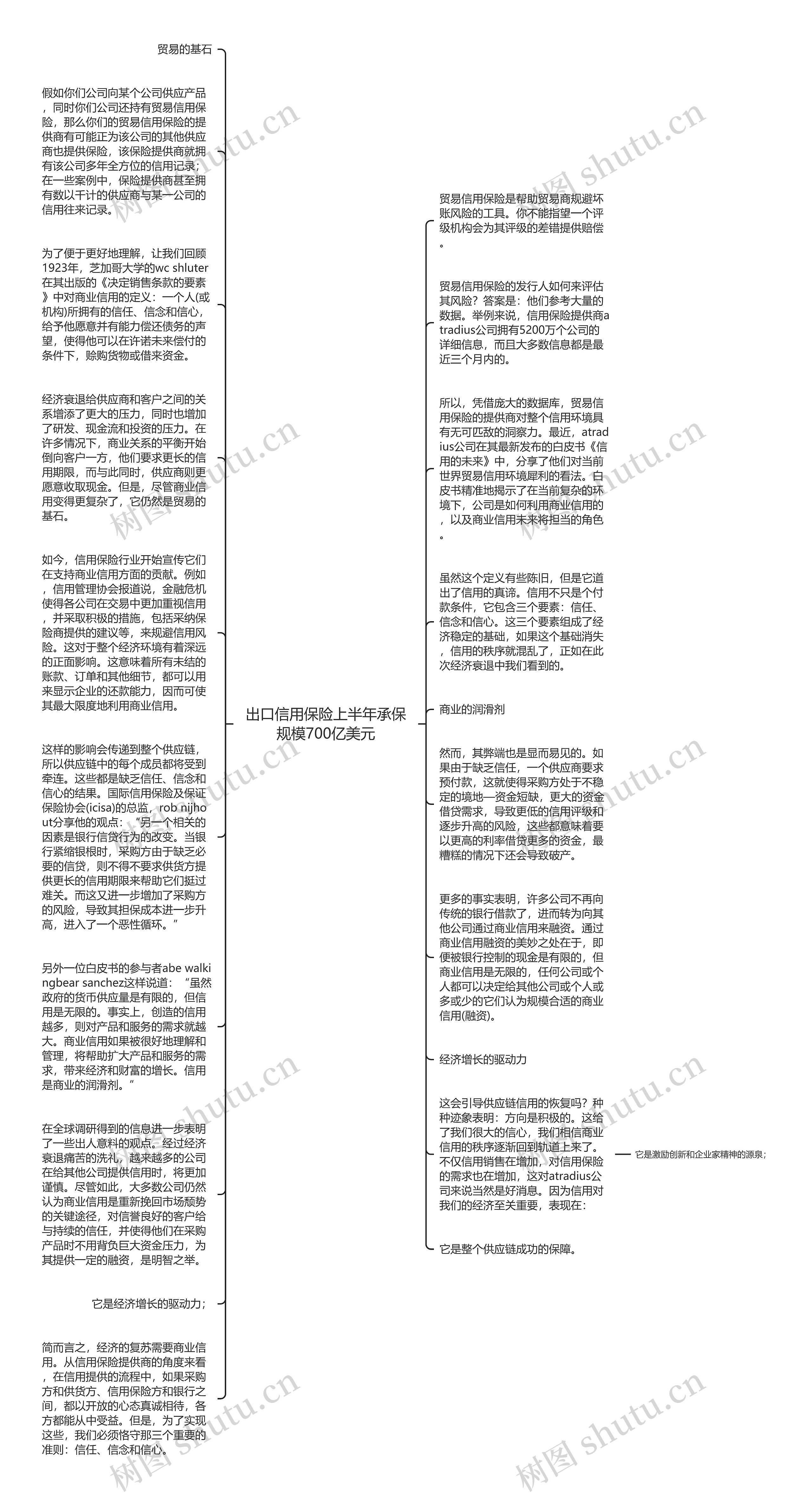 出口信用保险上半年承保规模700亿美元思维导图