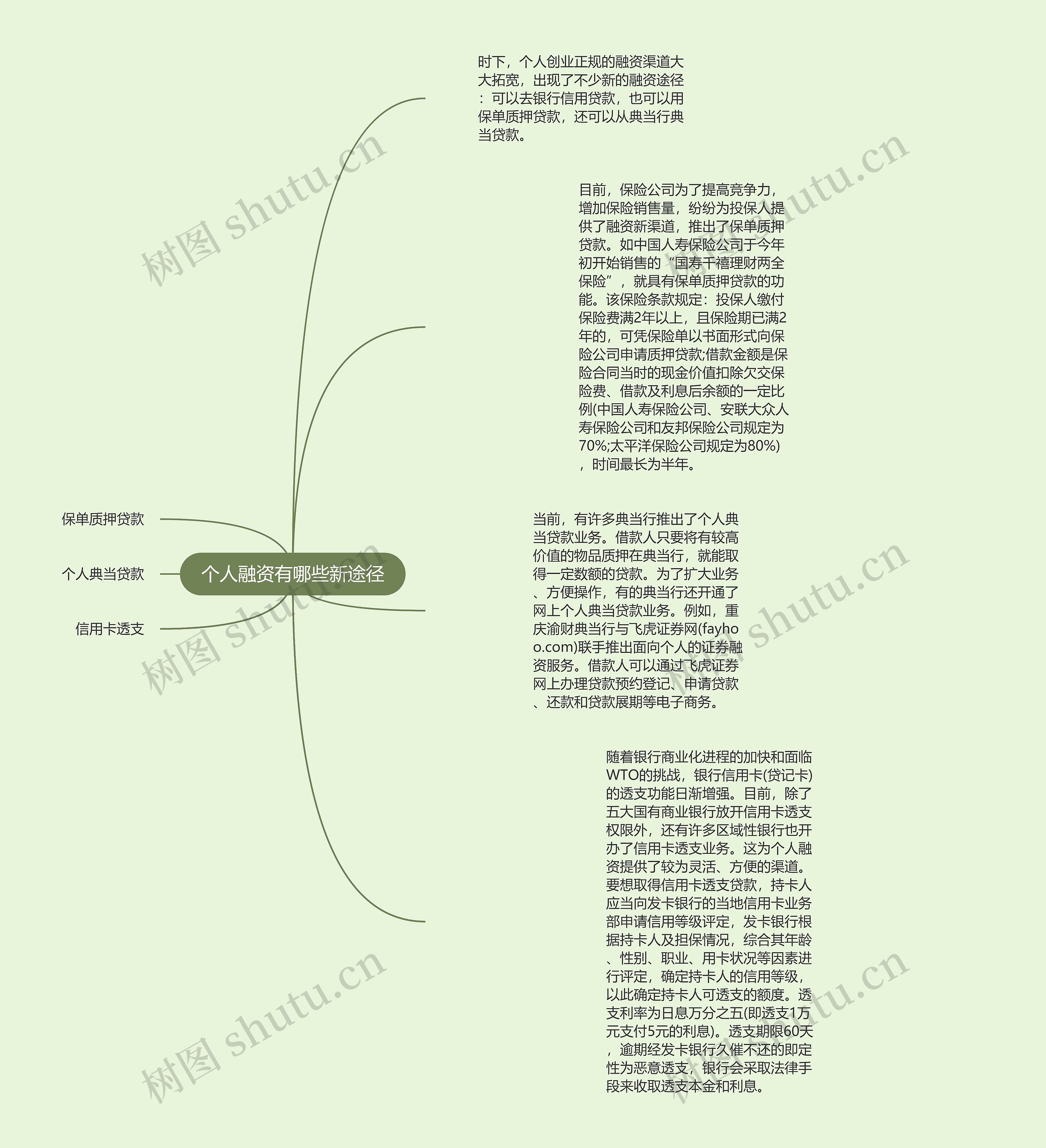个人融资有哪些新途径