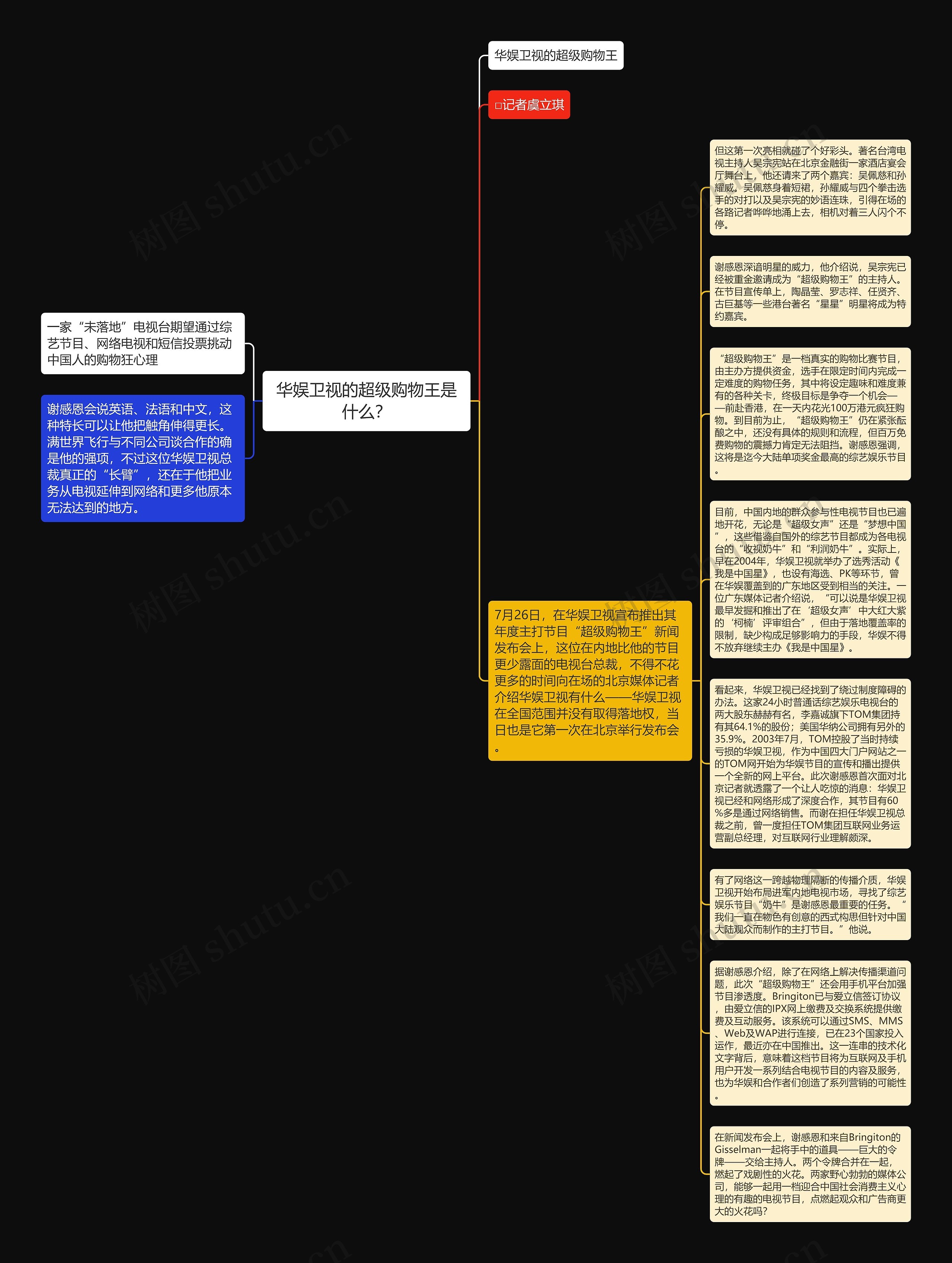 华娱卫视的超级购物王是什么？思维导图