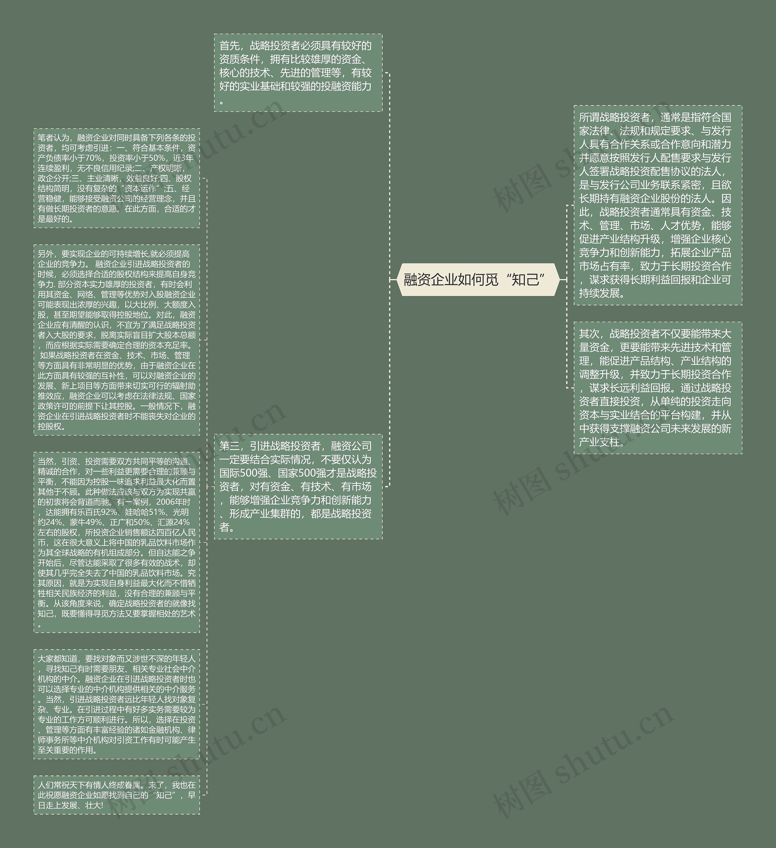 融资企业如何觅“知己”思维导图