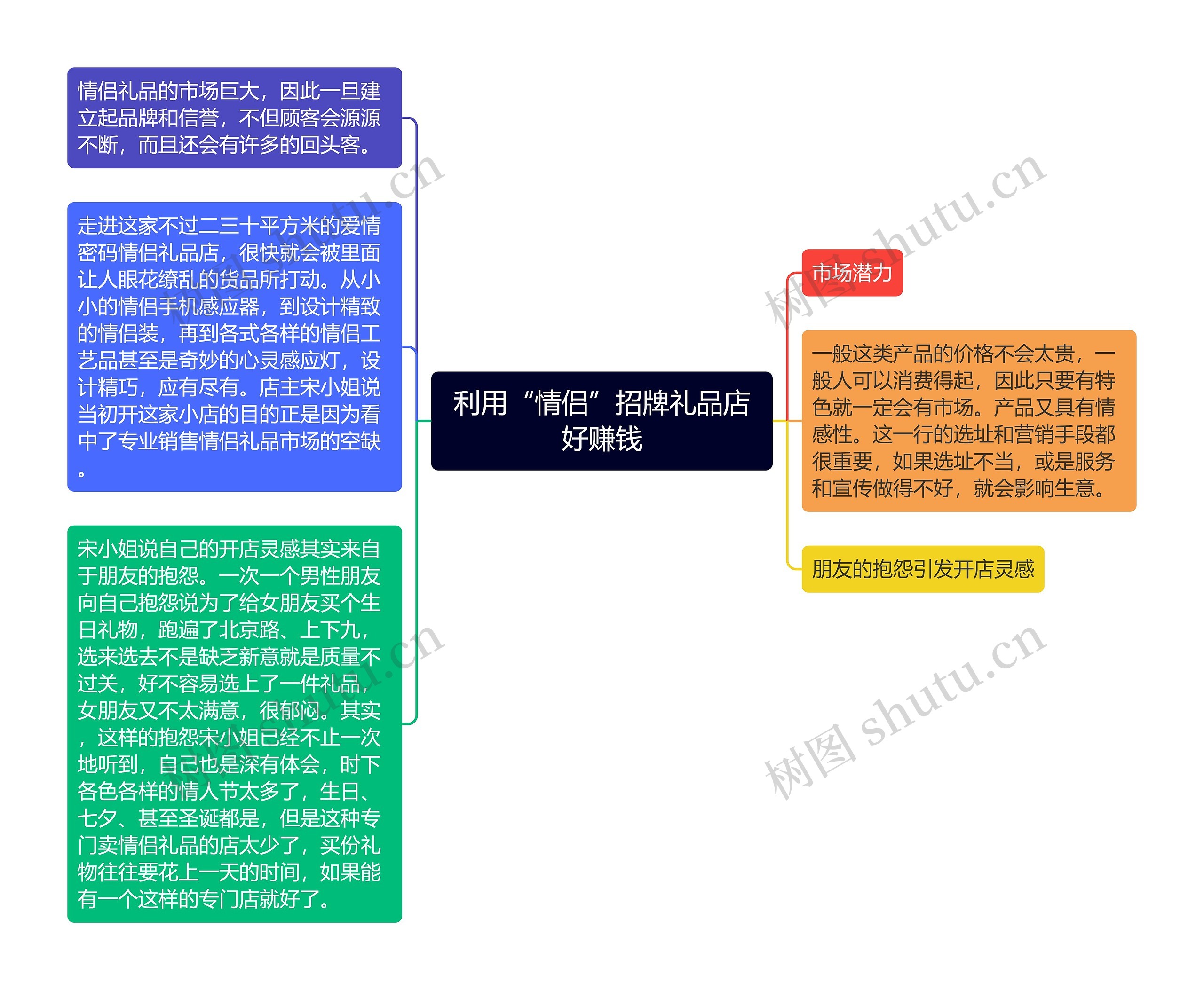 利用“情侣”招牌礼品店好赚钱