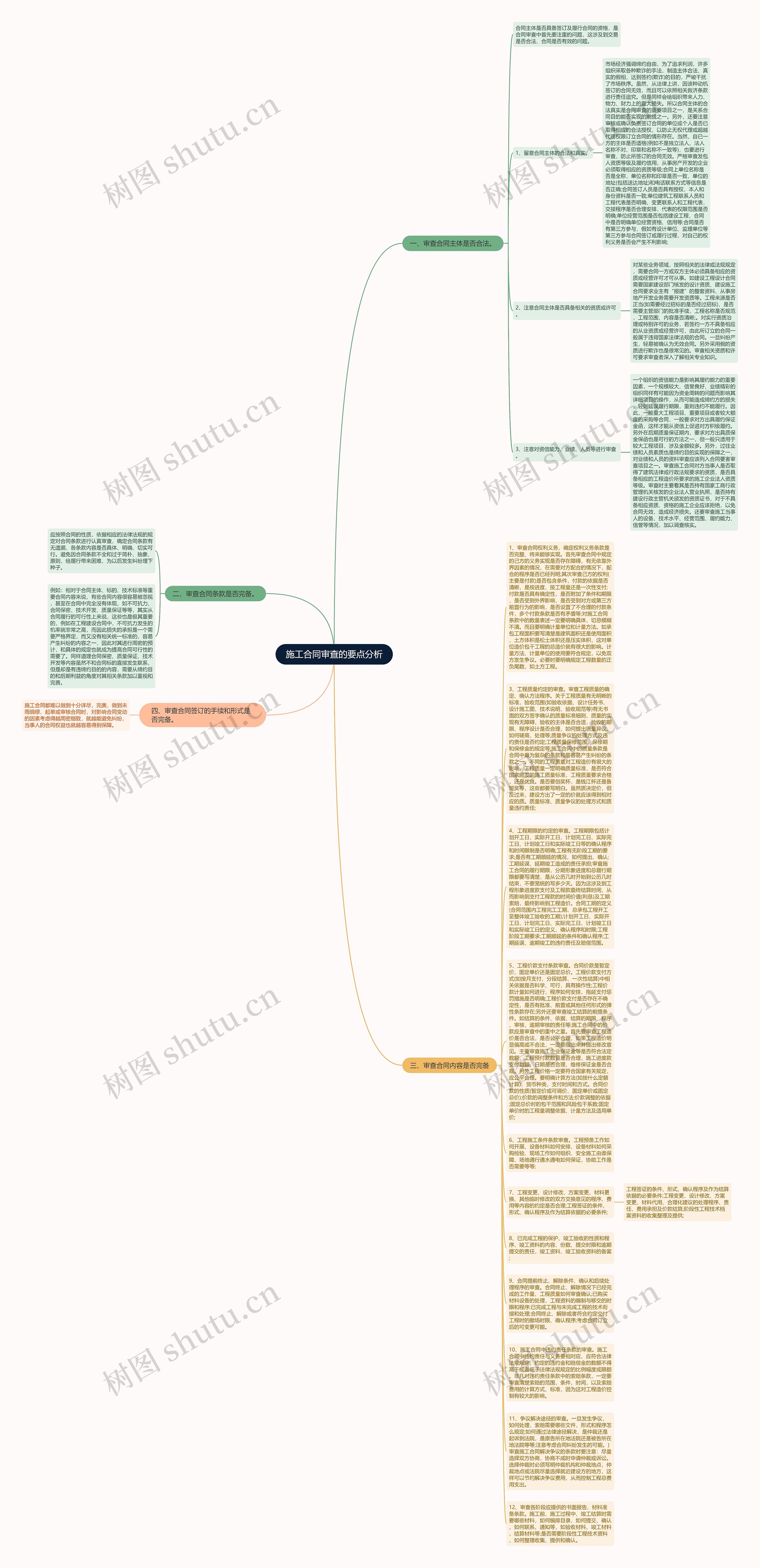 施工合同审查的要点分析思维导图