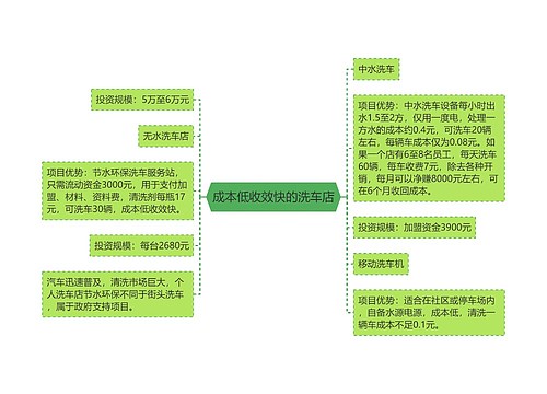 成本低收效快的洗车店