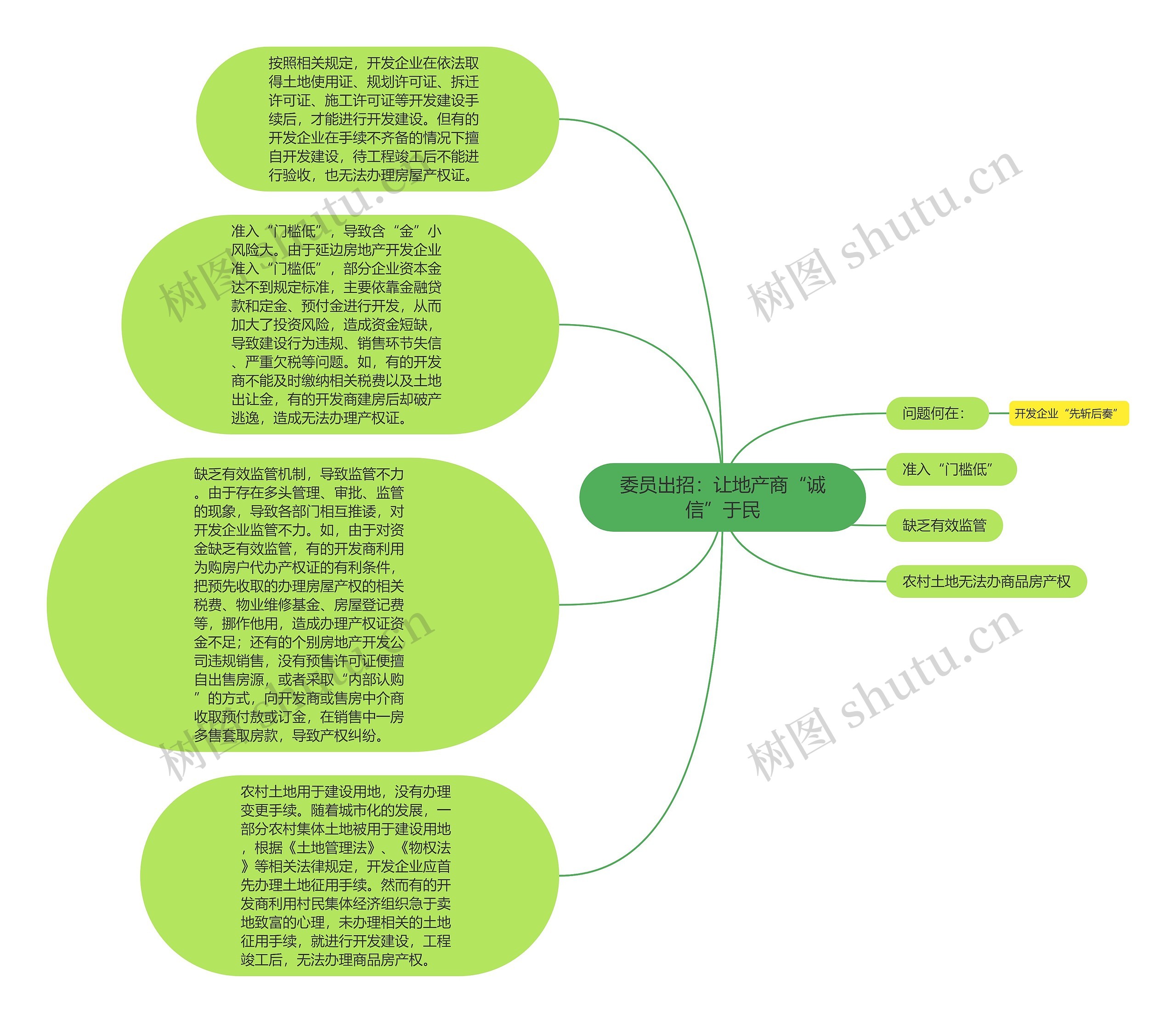 委员出招：让地产商“诚信”于民