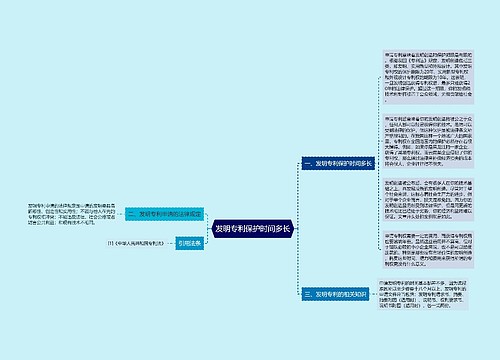 发明专利保护时间多长