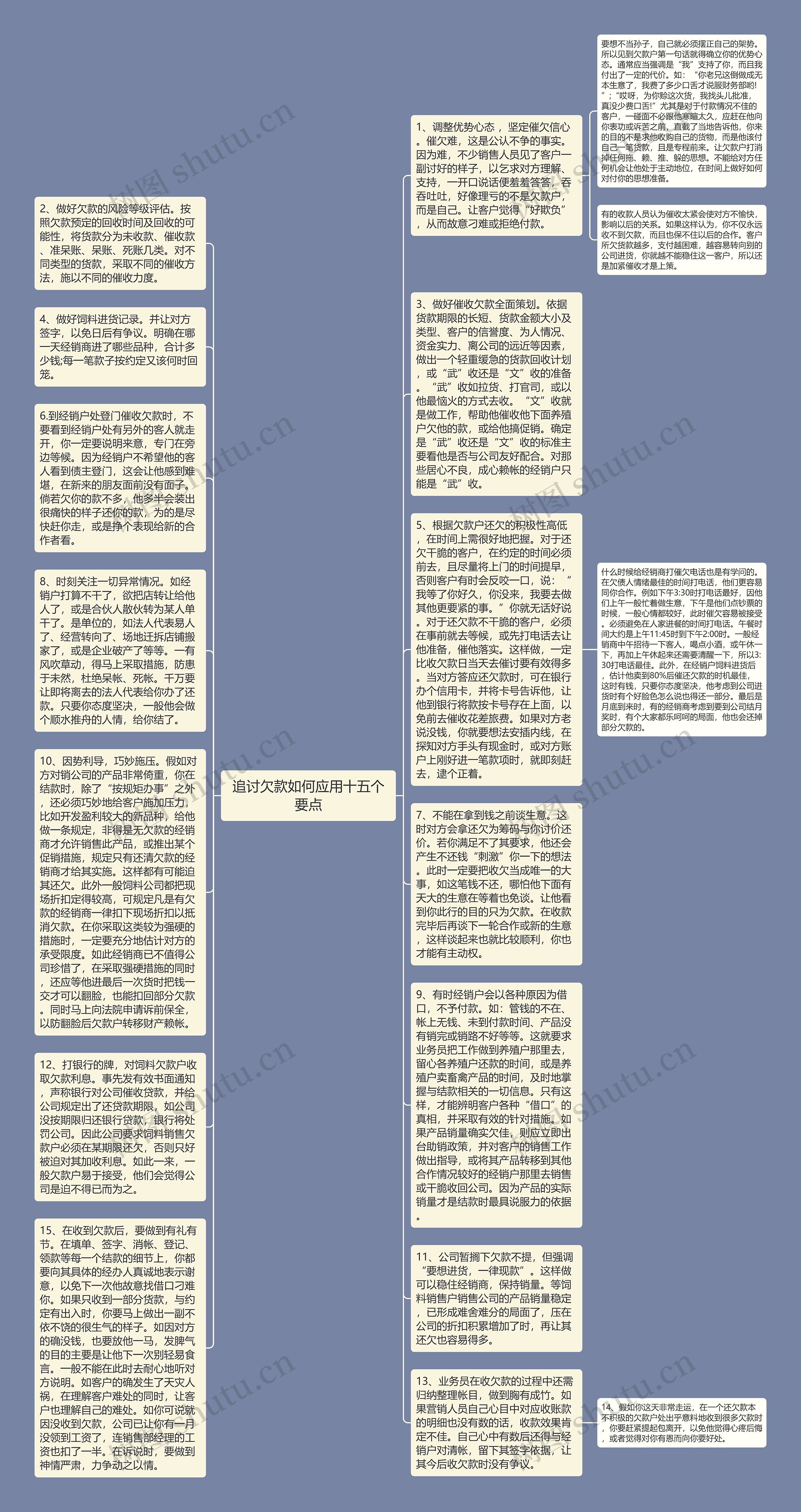 追讨欠款如何应用十五个要点