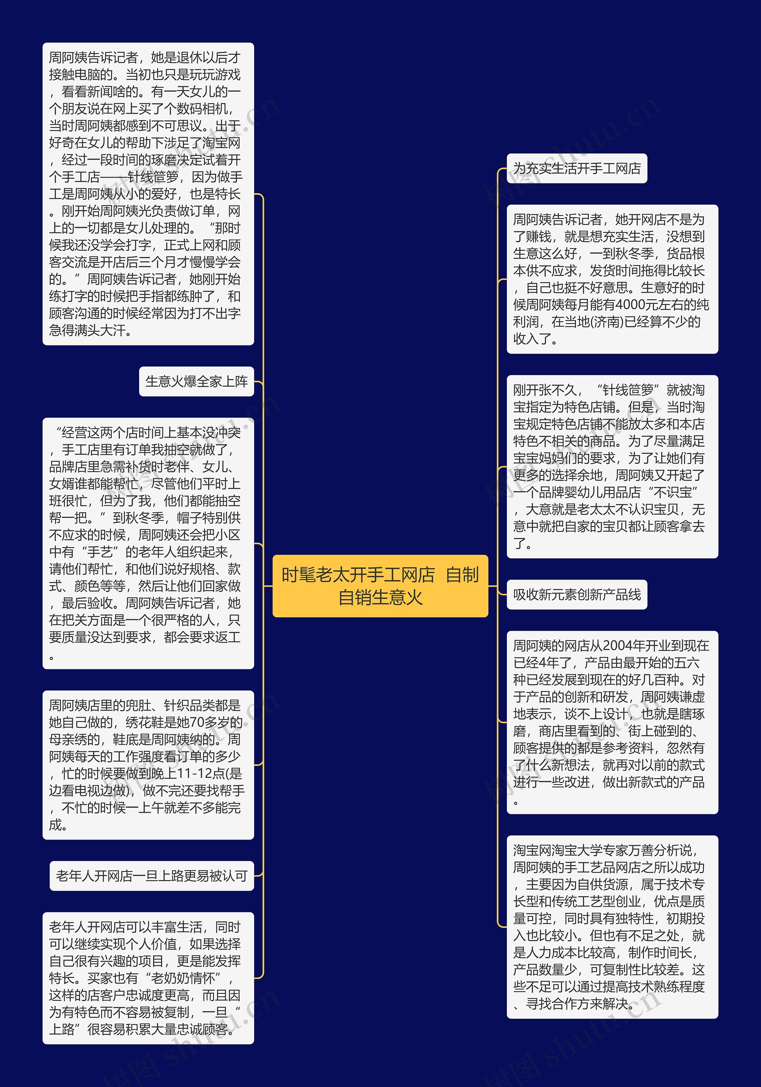 时髦老太开手工网店  自制自销生意火思维导图