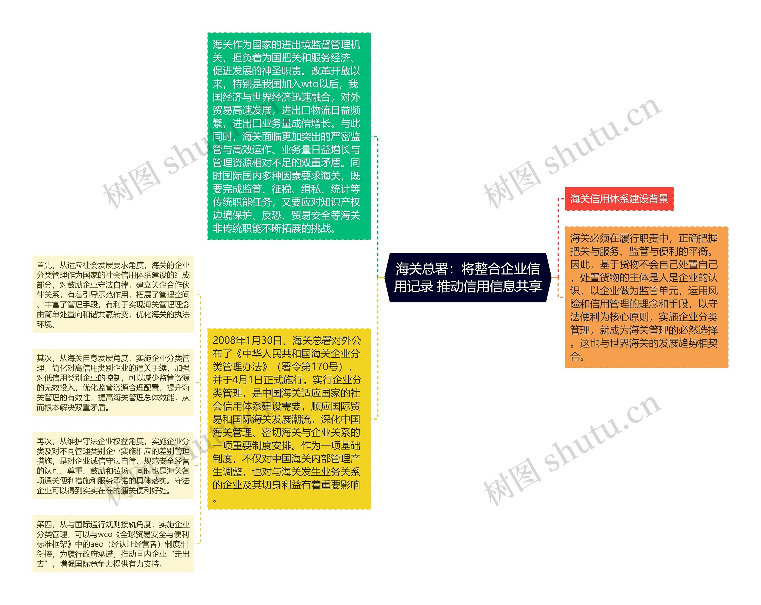 海关总署：将整合企业信用记录 推动信用信息共享