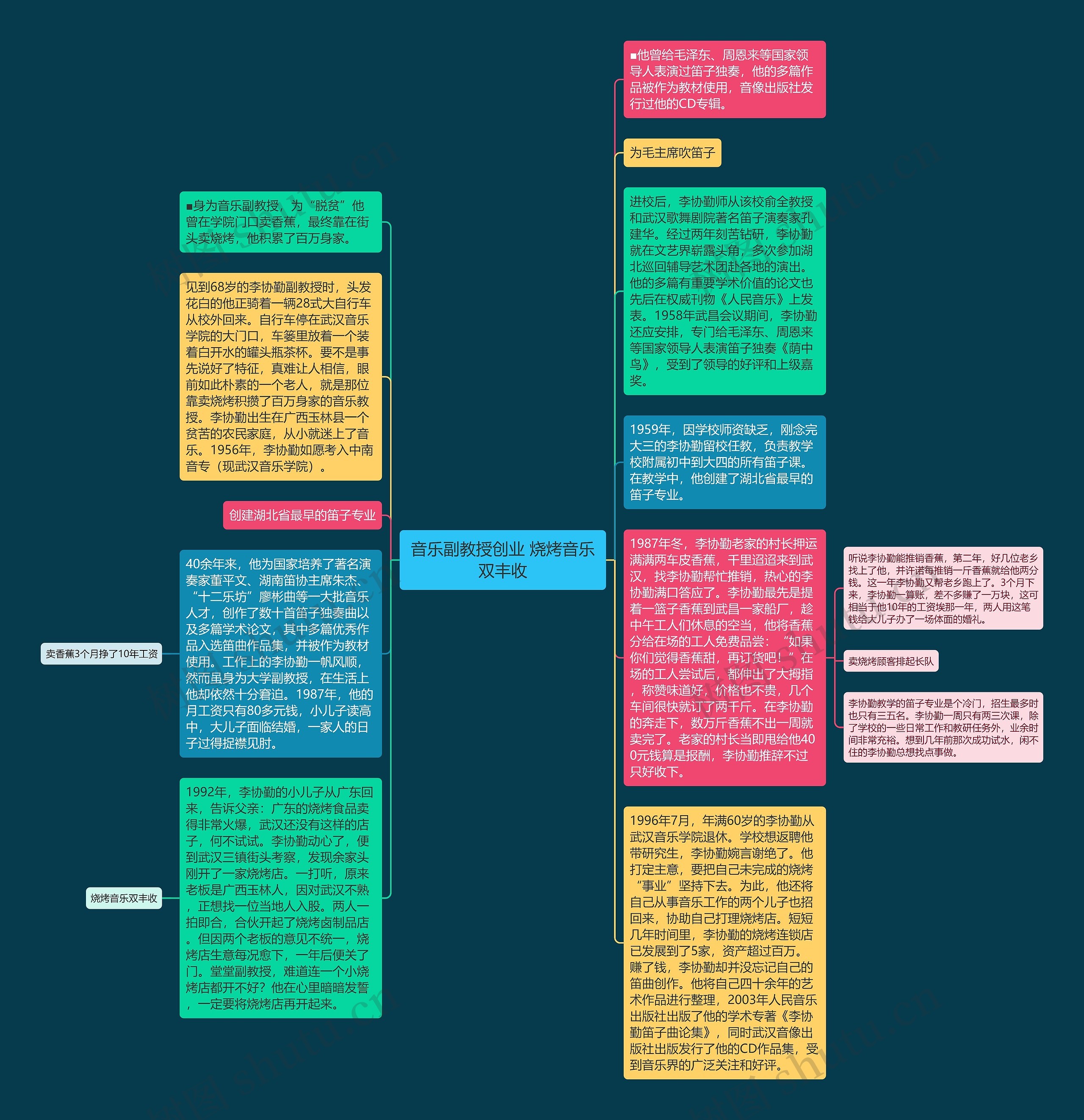 音乐副教授创业 烧烤音乐双丰收