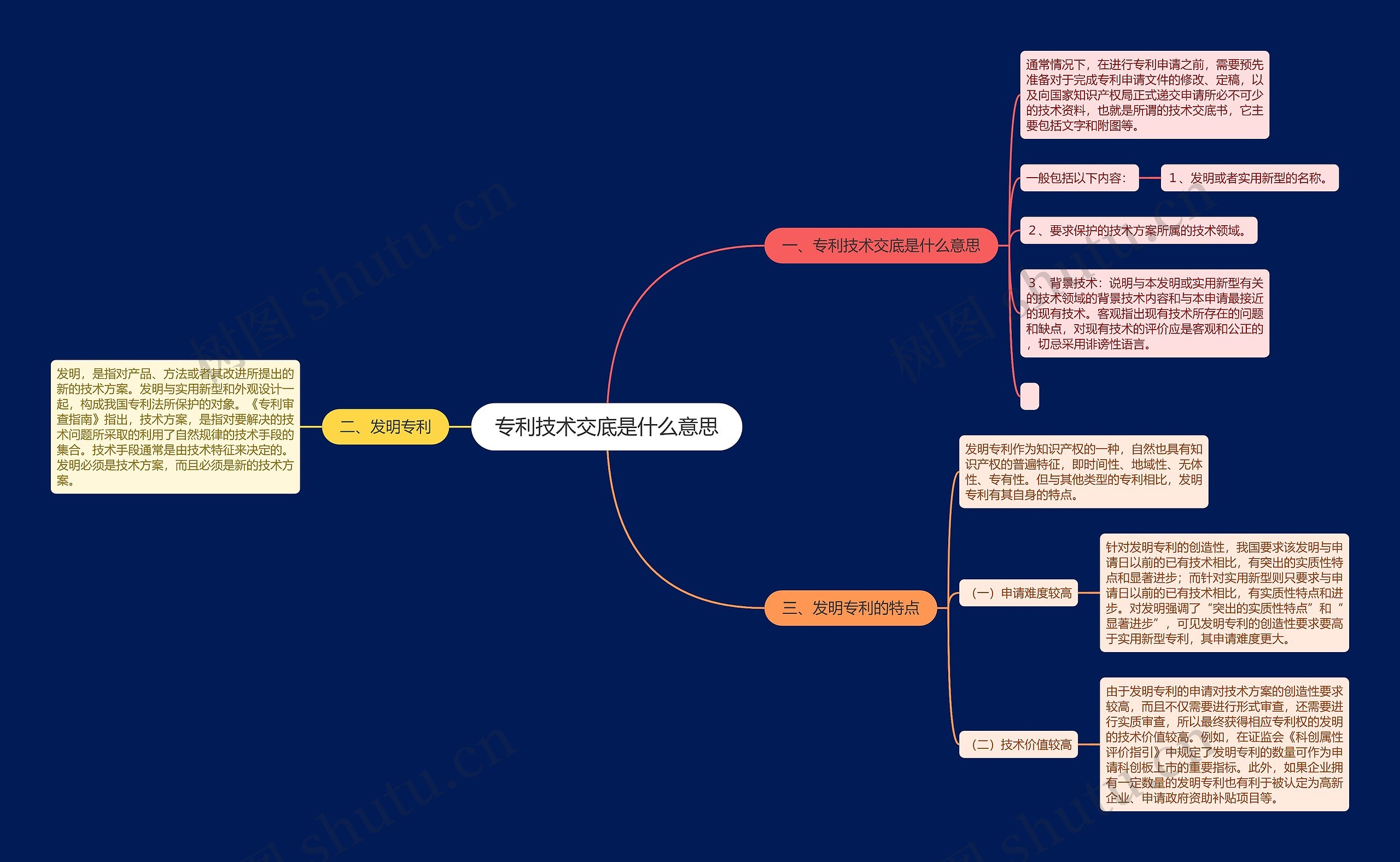 专利技术交底是什么意思