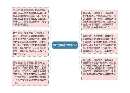 策划悟道七段位说