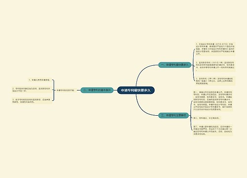 申请专利最快要多久