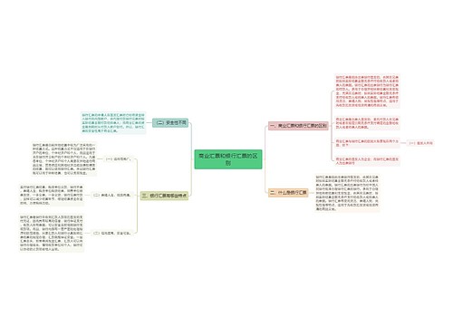 商业汇票和银行汇票的区别