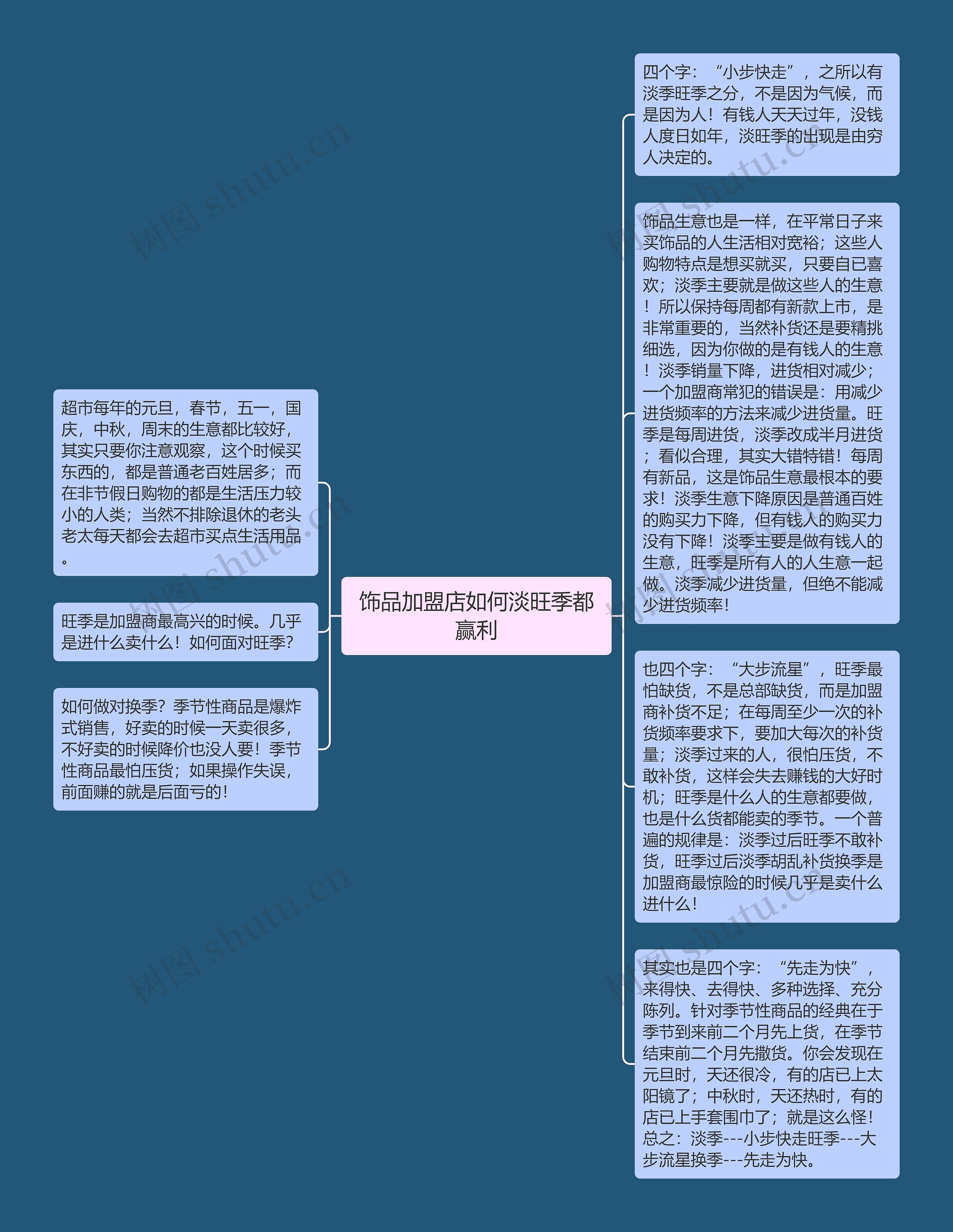 饰品加盟店如何淡旺季都赢利