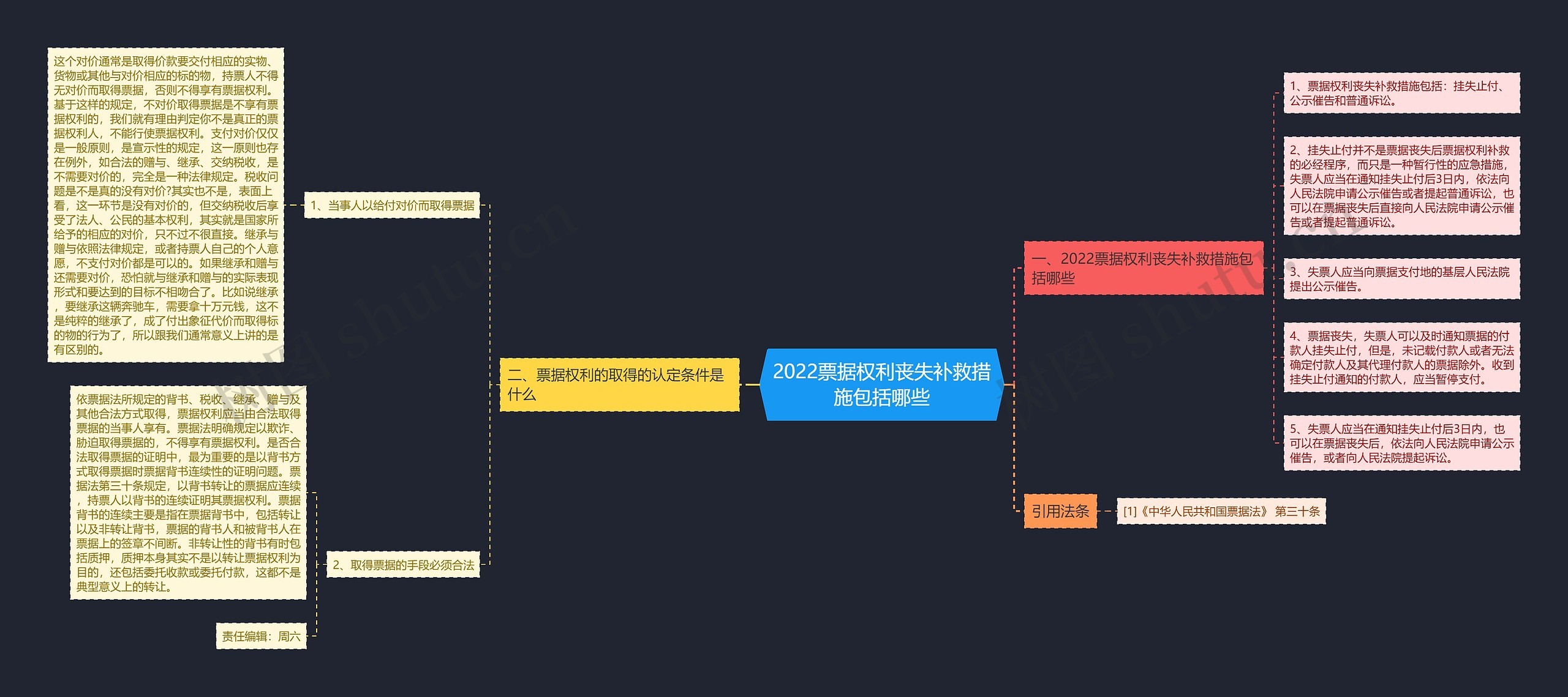 2022票据权利丧失补救措施包括哪些