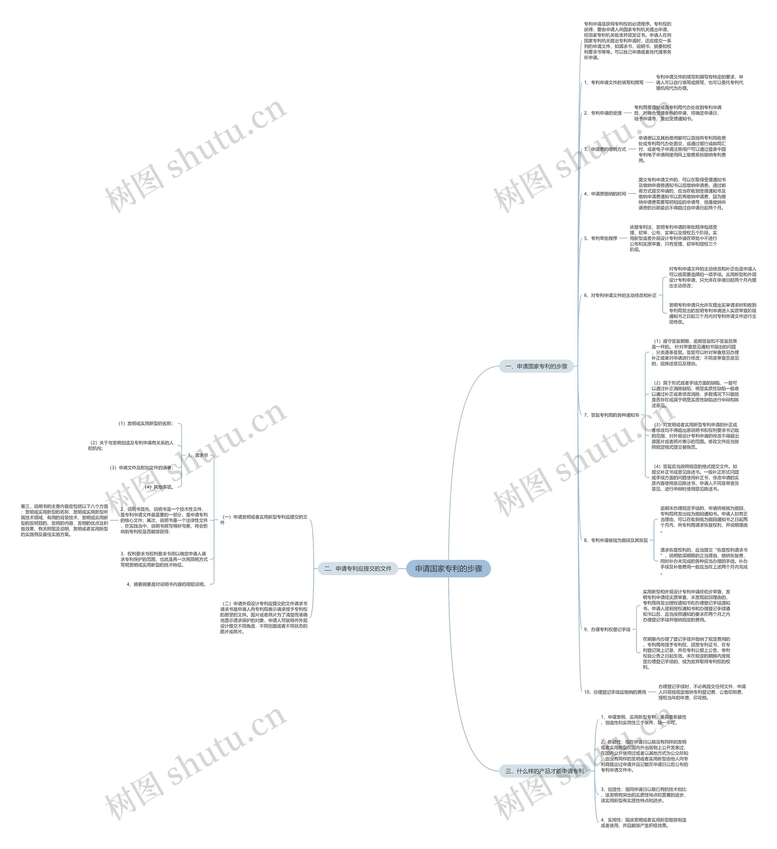 申请国家专利的步骤