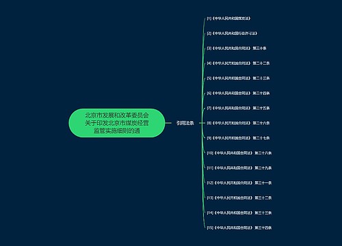 北京市发展和改革委员会关于印发北京市煤炭经营监管实施细则的通
