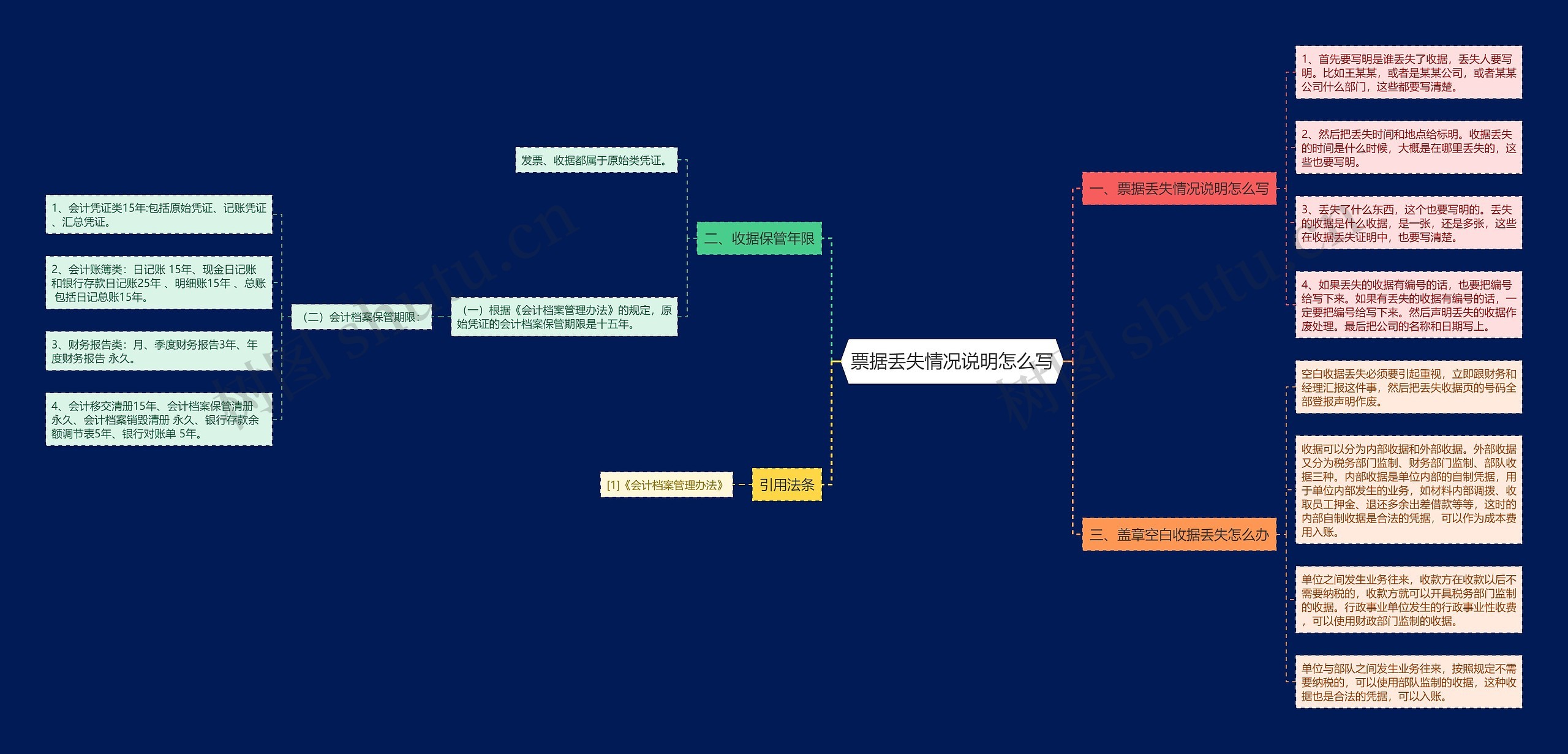 票据丢失情况说明怎么写思维导图