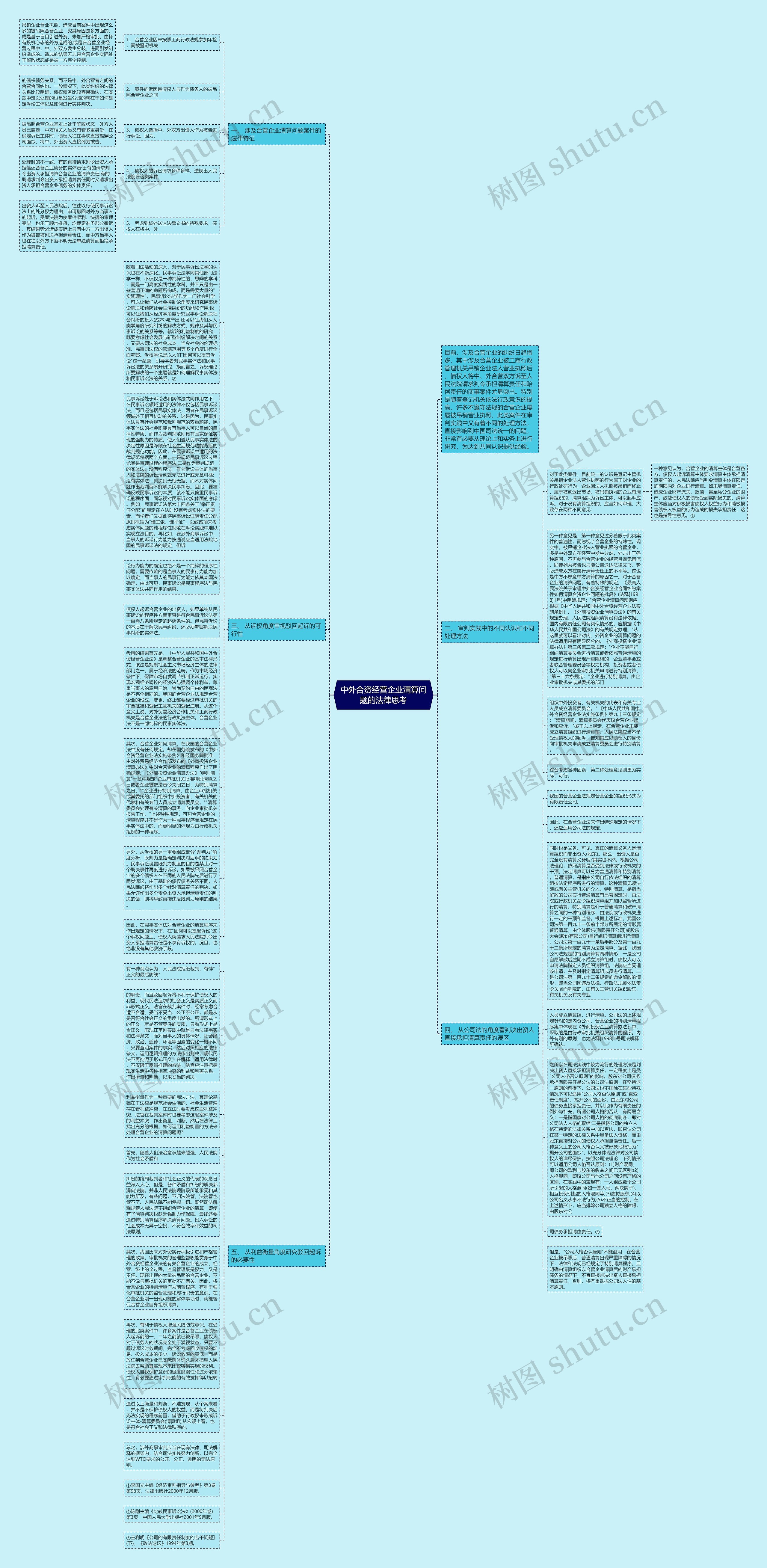 中外合资经营企业清算问题的法律思考思维导图