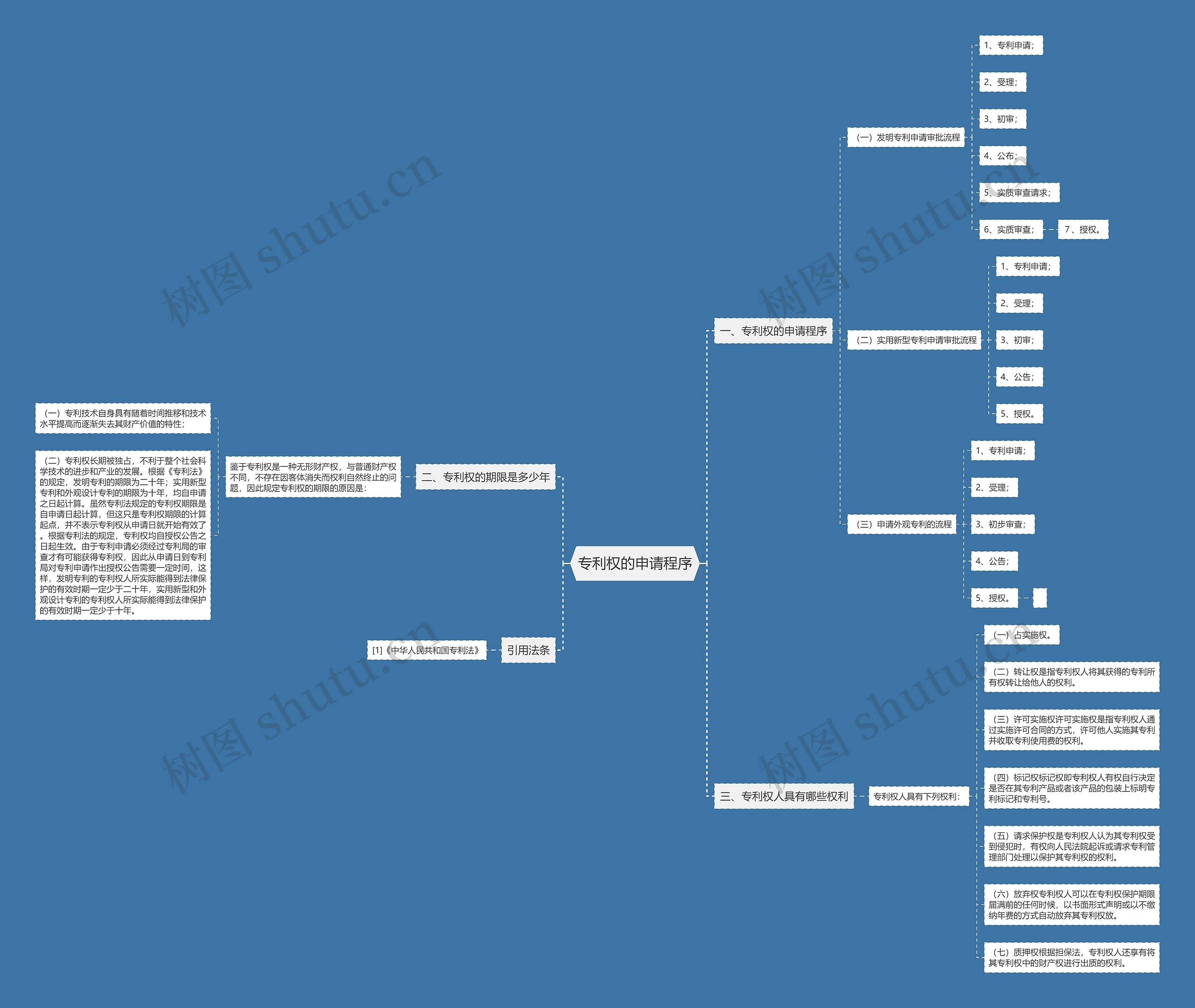 专利权的申请程序 专利权的申请程序