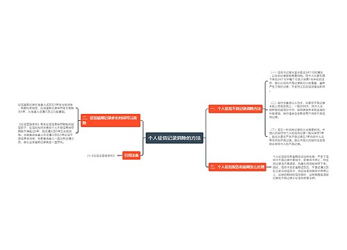 个人征信记录消除的方法