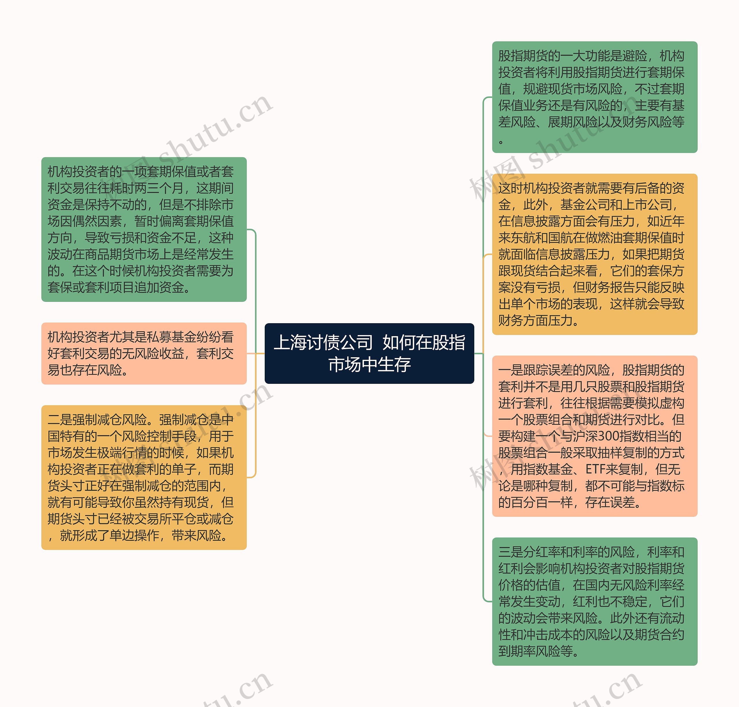 上海讨债公司 如何在股指市场中生存 上海讨债公司 如何在股指市场中生存