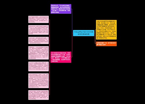 汽车业界达不到1000万辆被悲观情绪笼罩