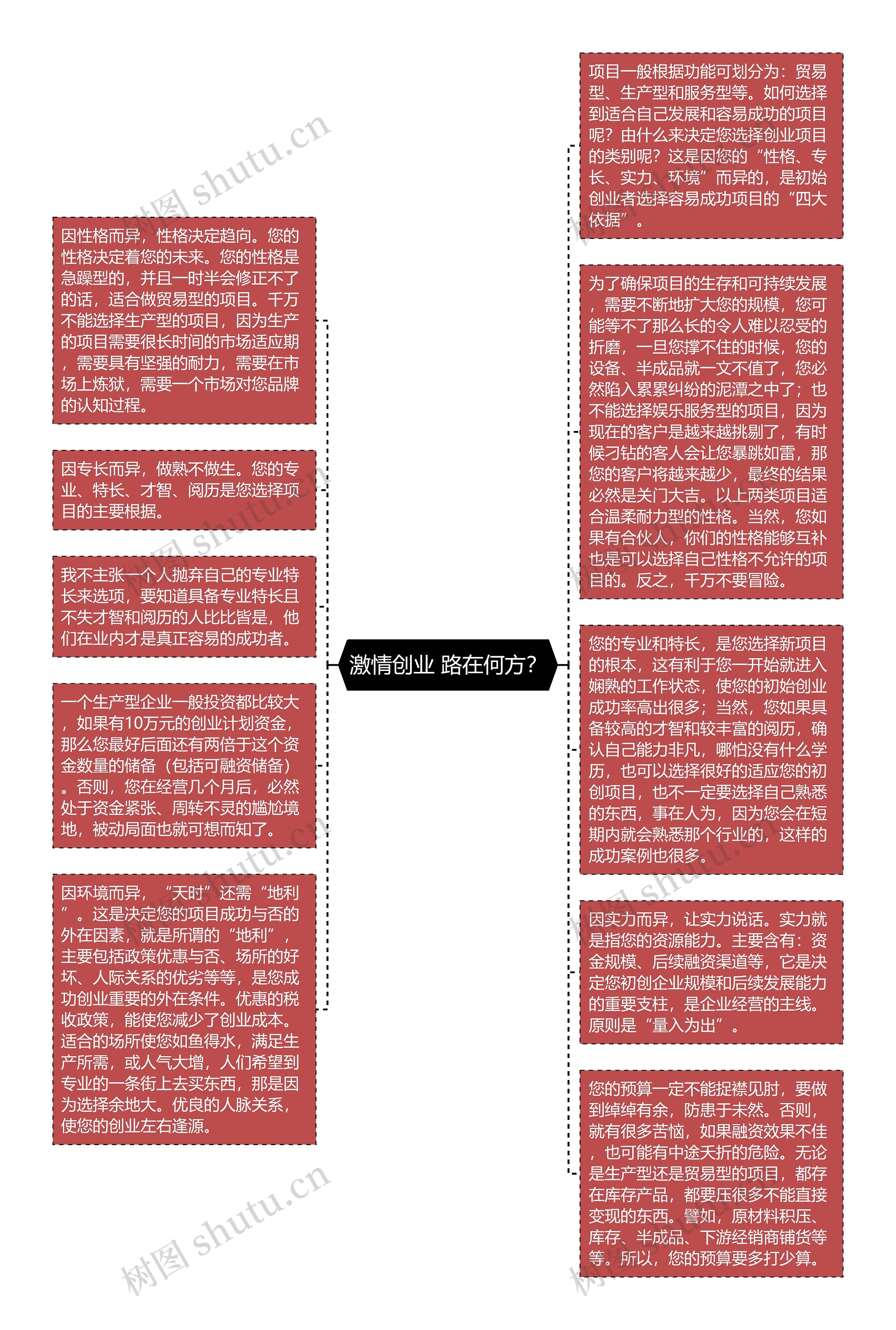 激情创业 路在何方？思维导图