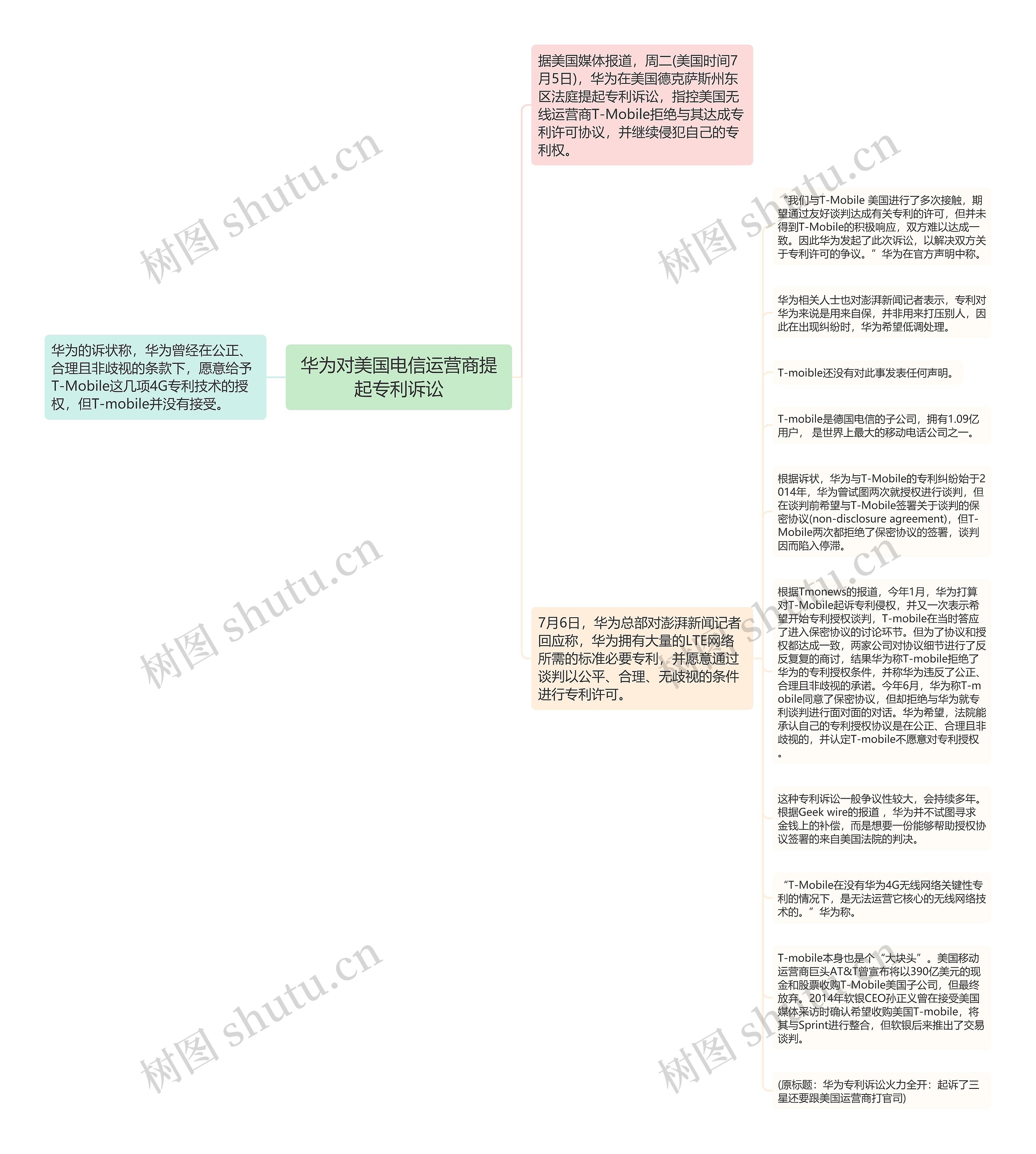 华为对美国电信运营商提起专利诉讼思维导图