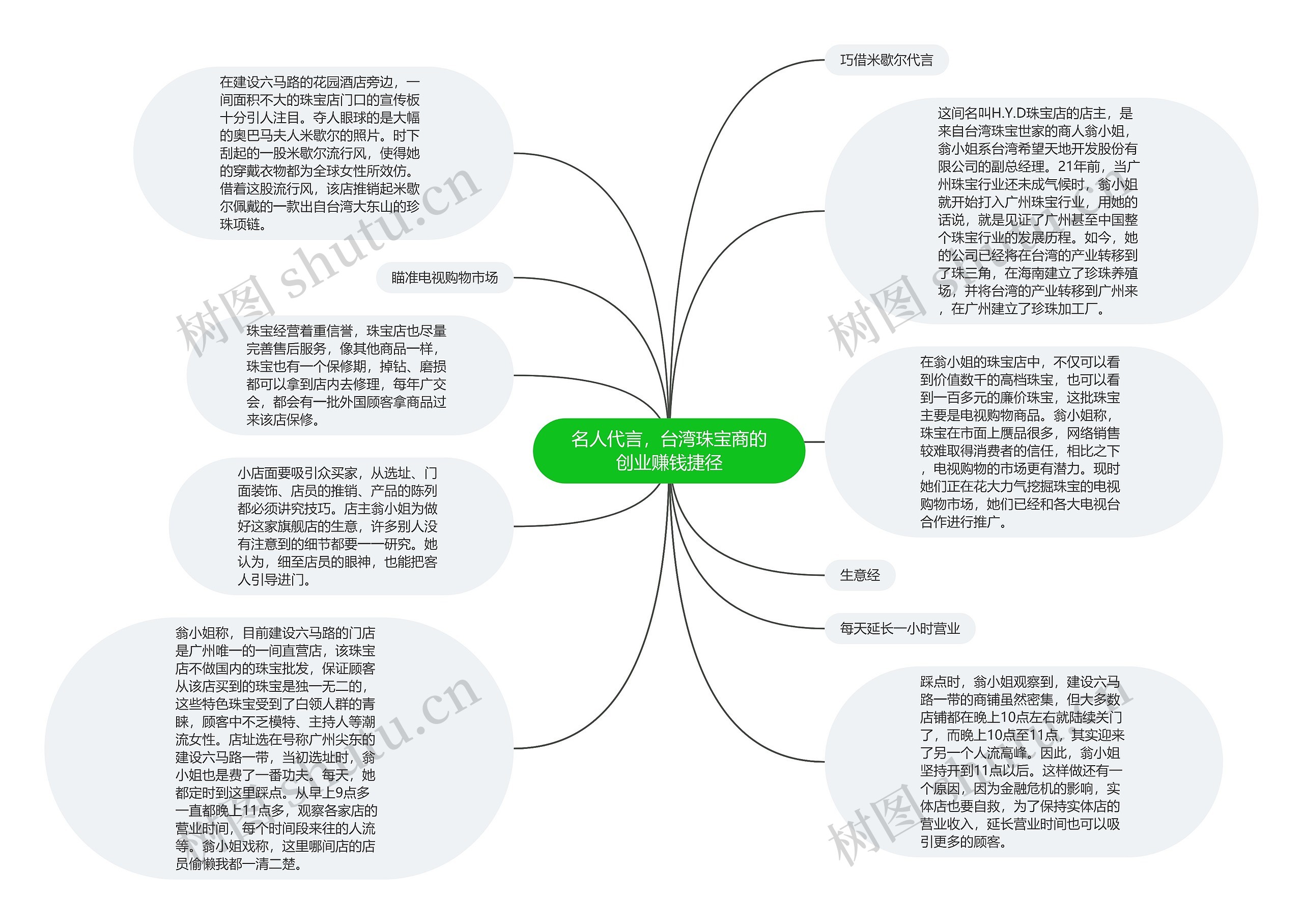 名人代言，台湾珠宝商的创业赚钱捷径
