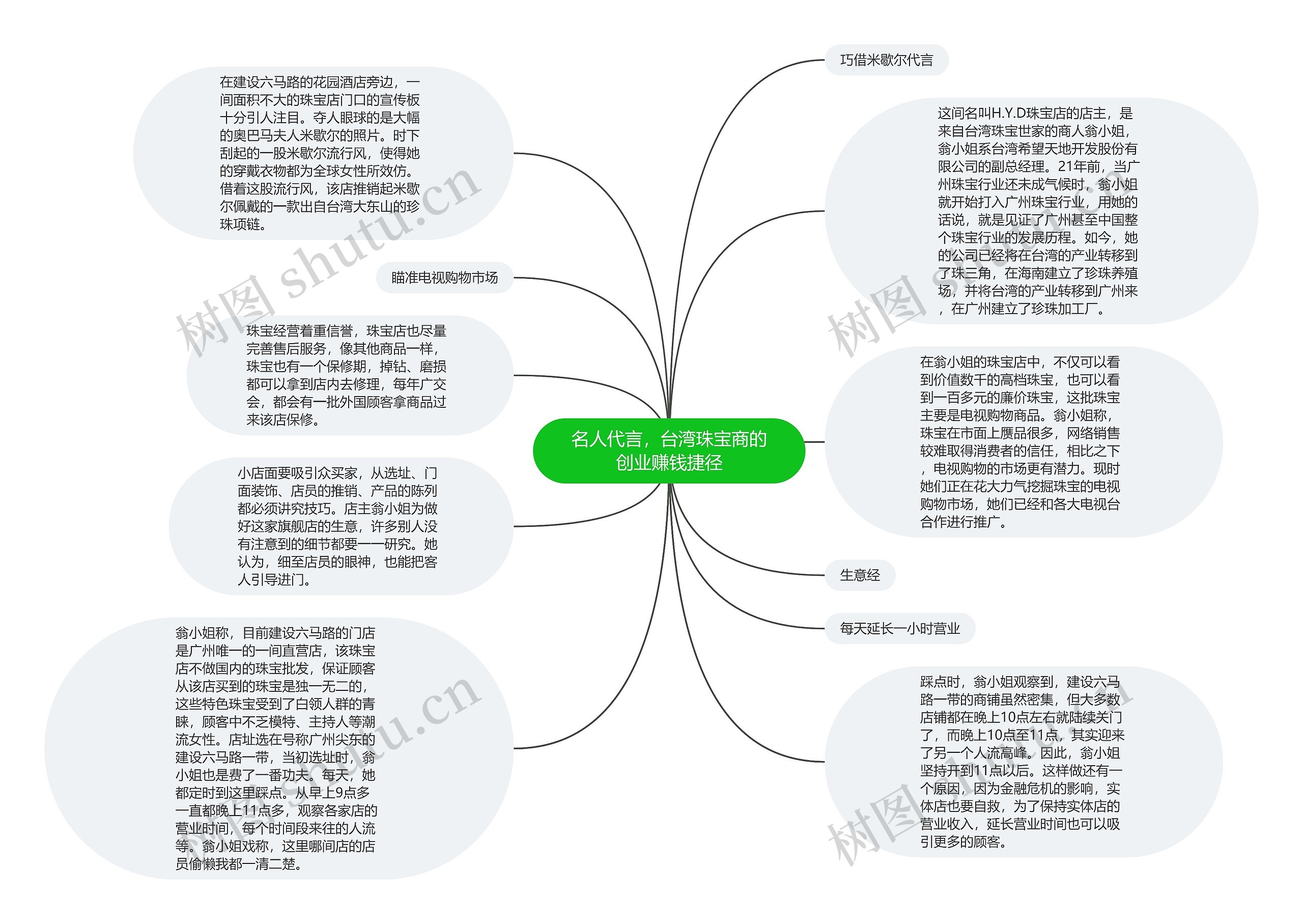 名人代言，台湾珠宝商的创业赚钱捷径思维导图