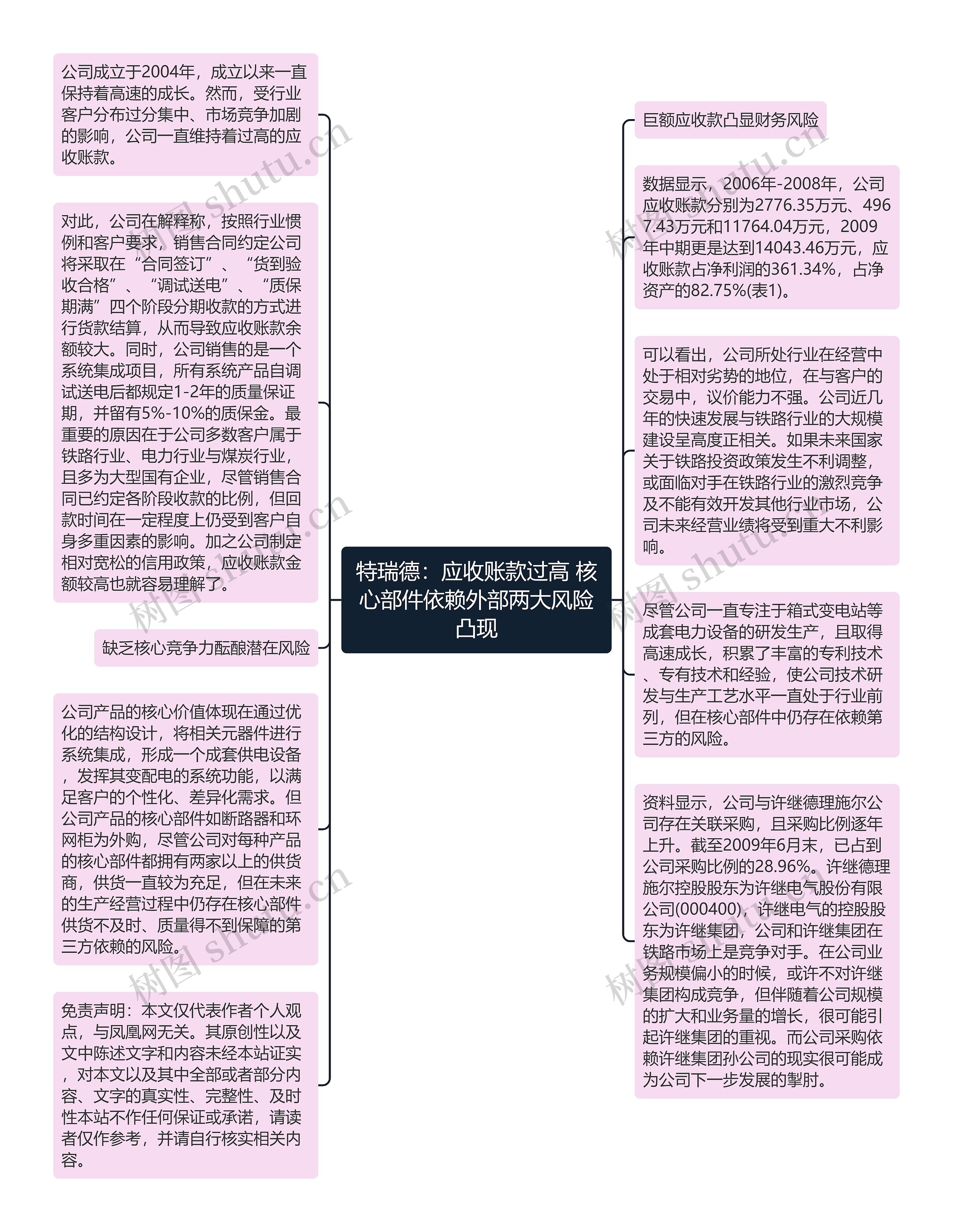 特瑞德：应收账款过高 核心部件依赖外部两大风险凸现思维导图