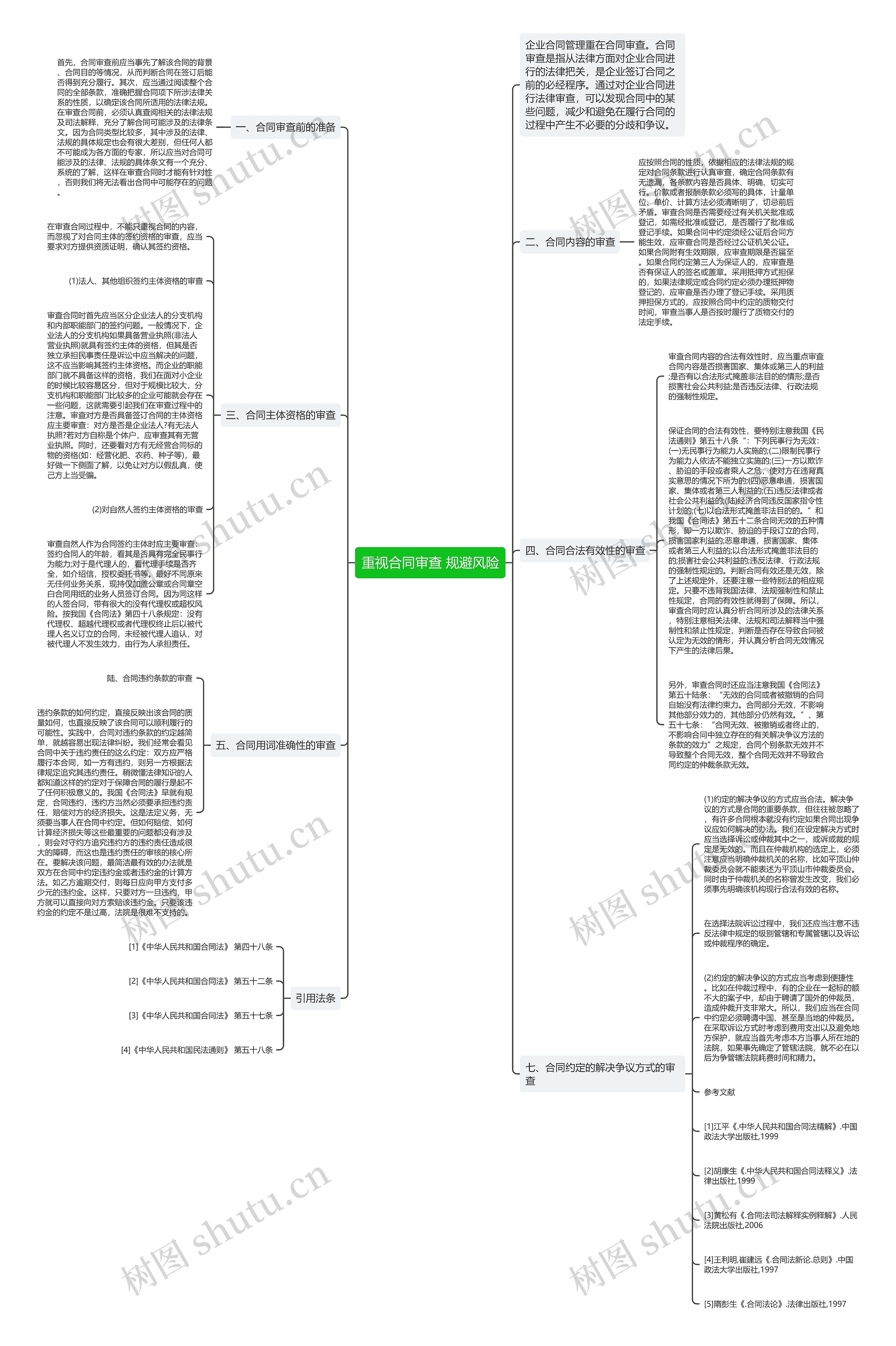 重视合同审查 规避风险思维导图