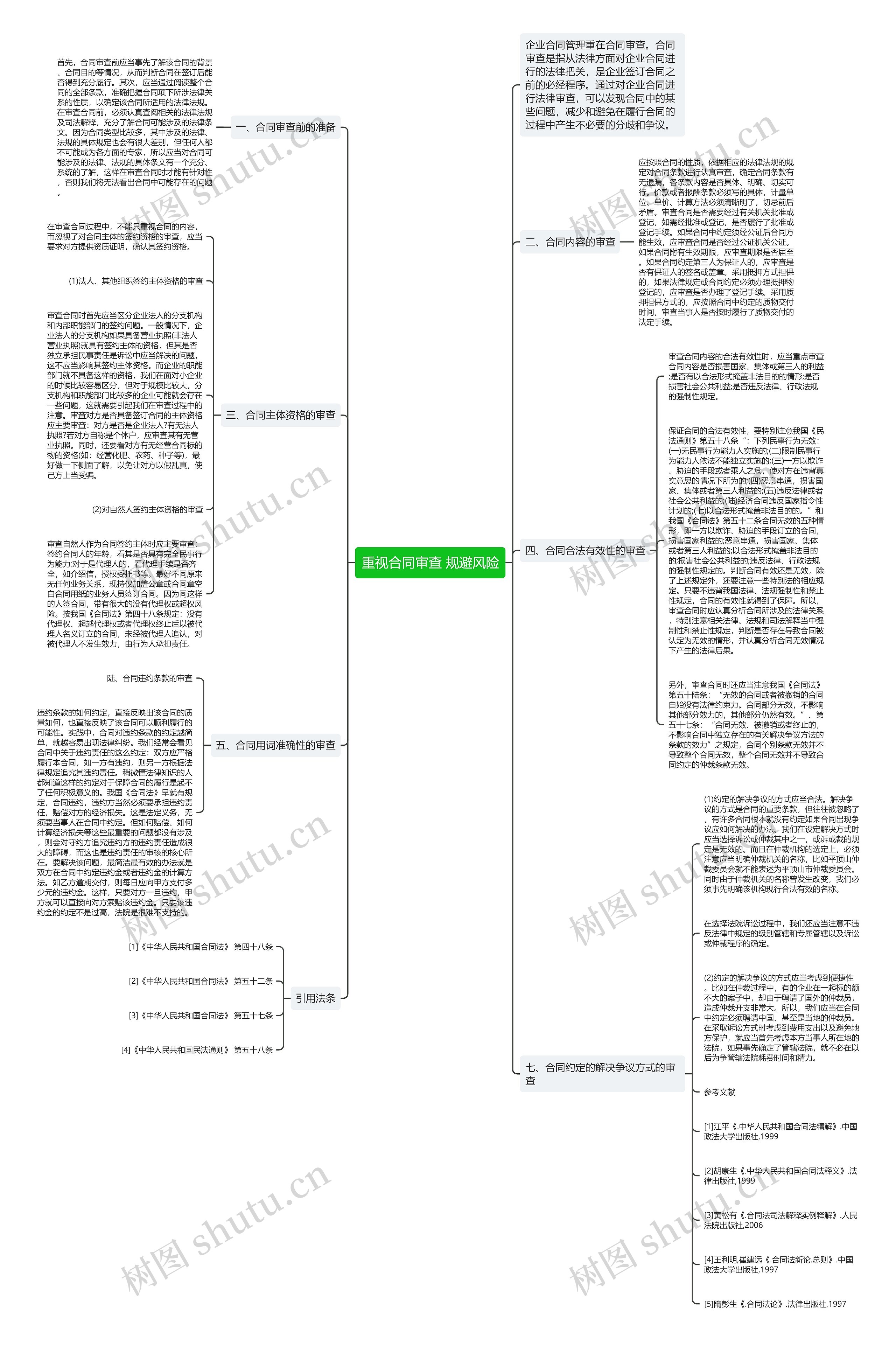 重视合同审查 规避风险 重视合同审查 规避风险