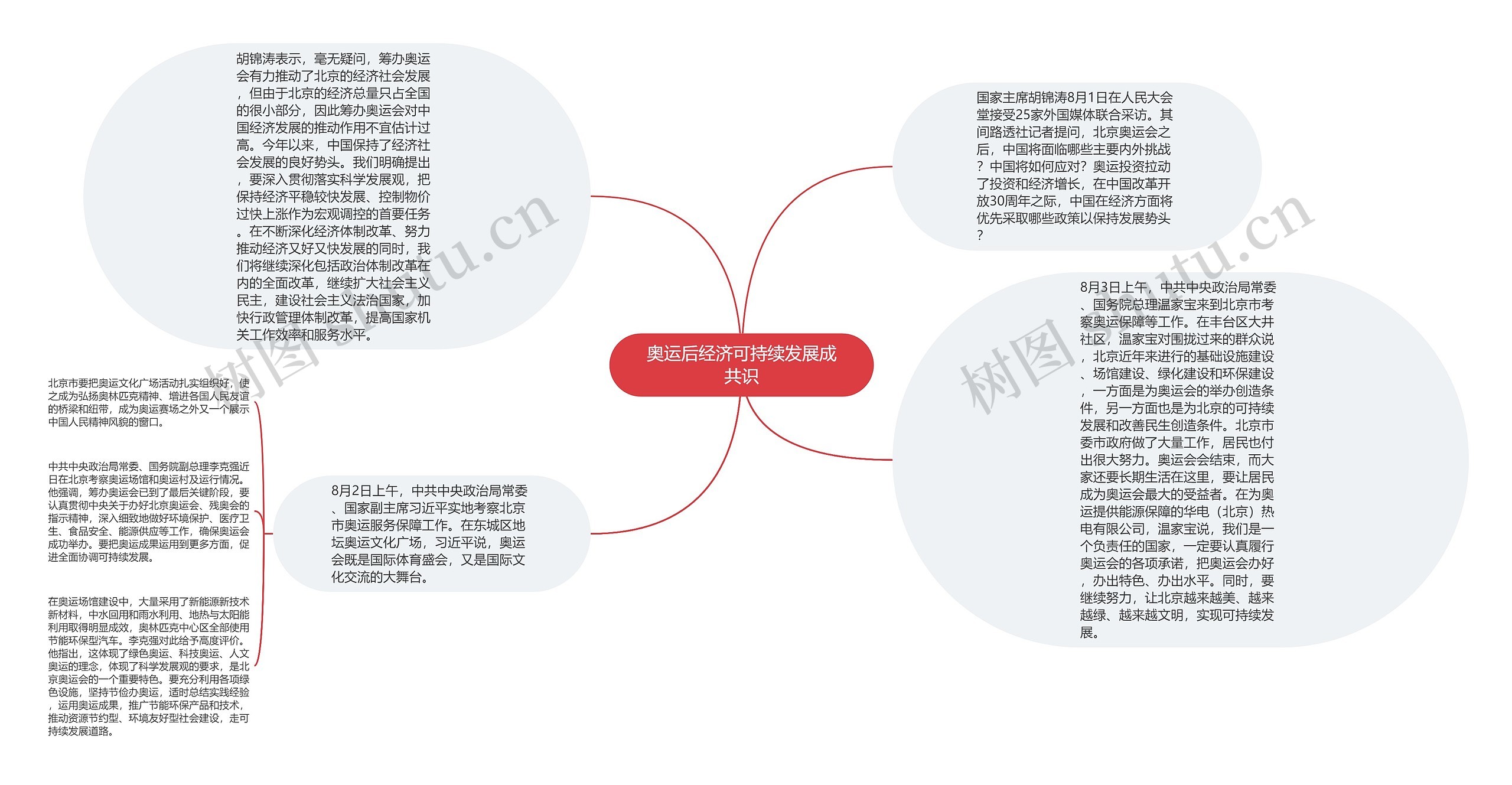 奥运后经济可持续发展成共识思维导图