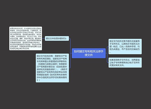 如何提交专利相关法律手续文件