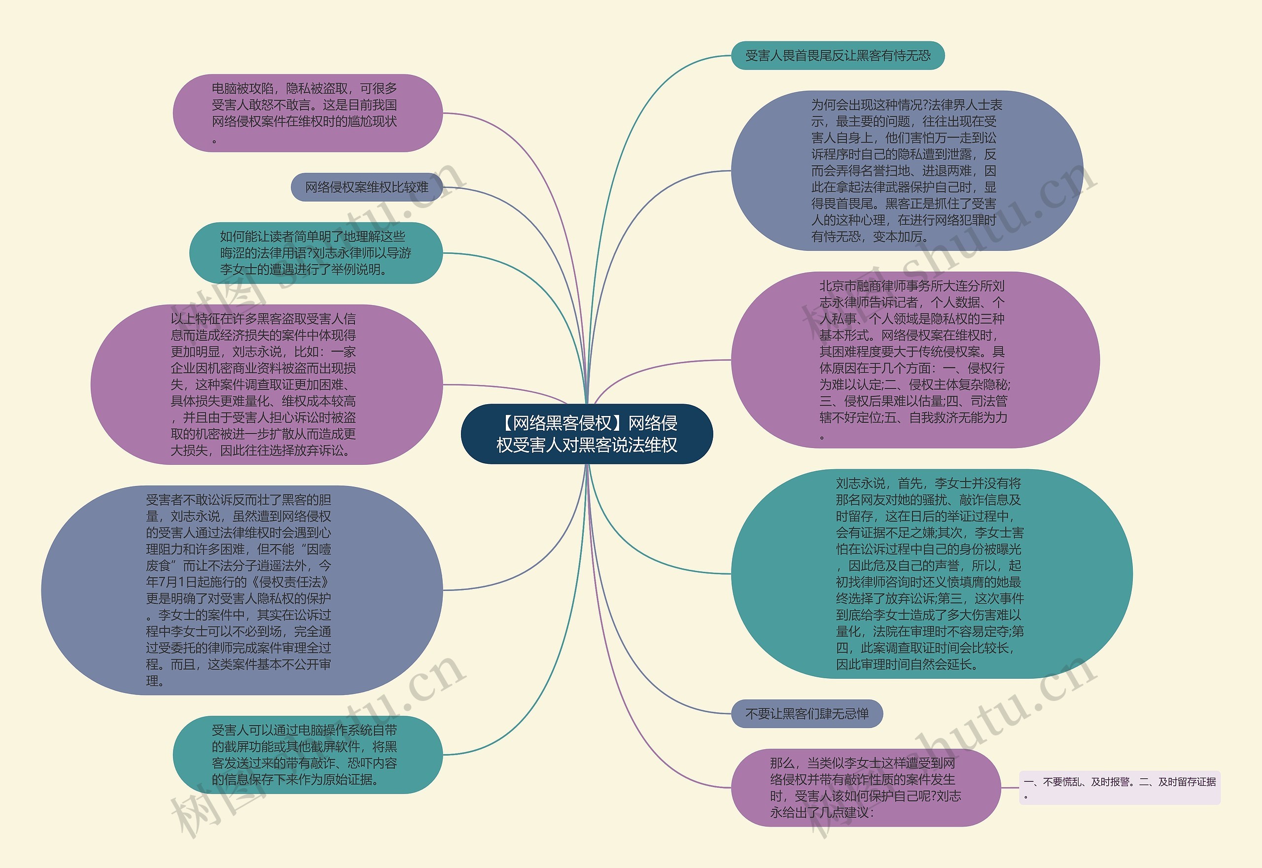 【网络黑客侵权】网络侵权受害人对黑客说法维权